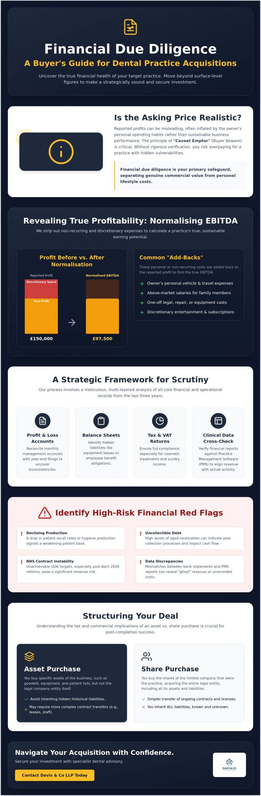 Financial Due Diligence for Buying a Dental Practice: A Strategic UK Guide
