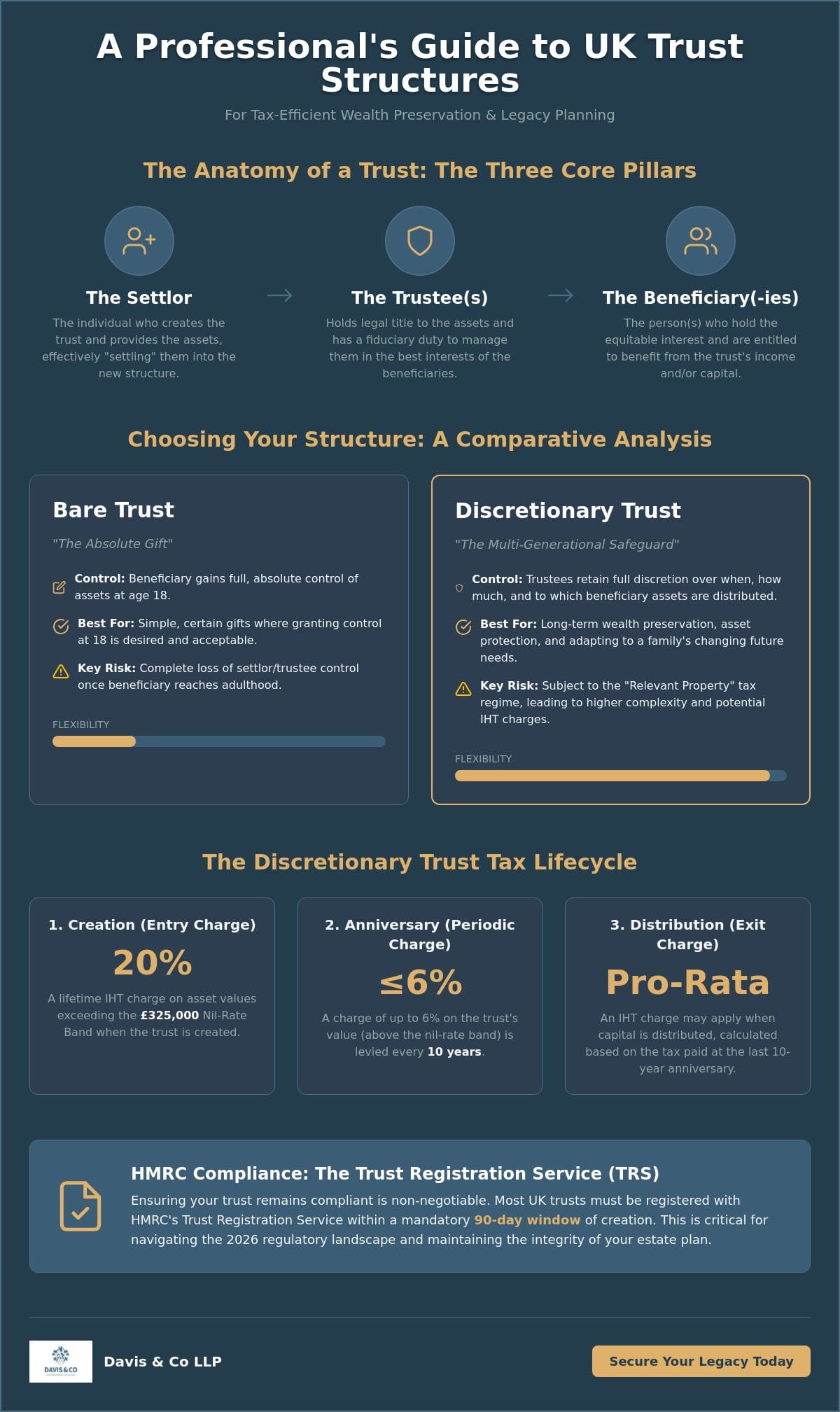 Choosing the Right Type of Trust for Tax Planning: A Strategic 2026 Guide