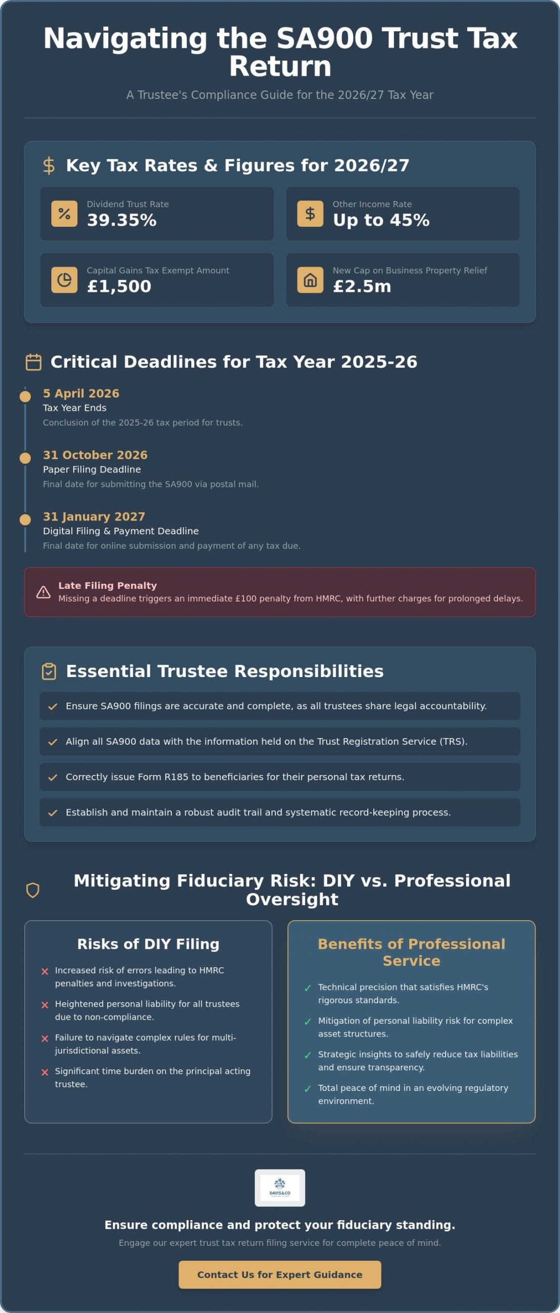 Trust Tax Return Filing Service: Professional SA900 Compliance in 2026