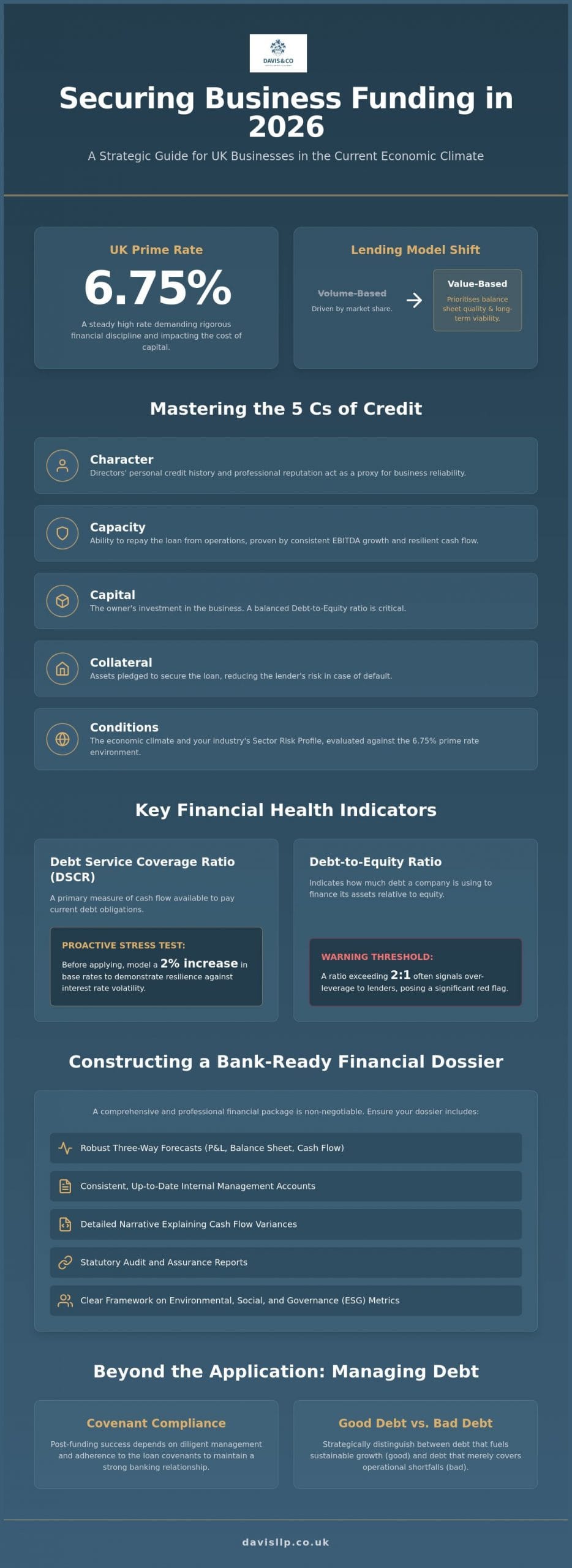 How to Secure Business Funding from Banks: A Strategic Guide for 2026