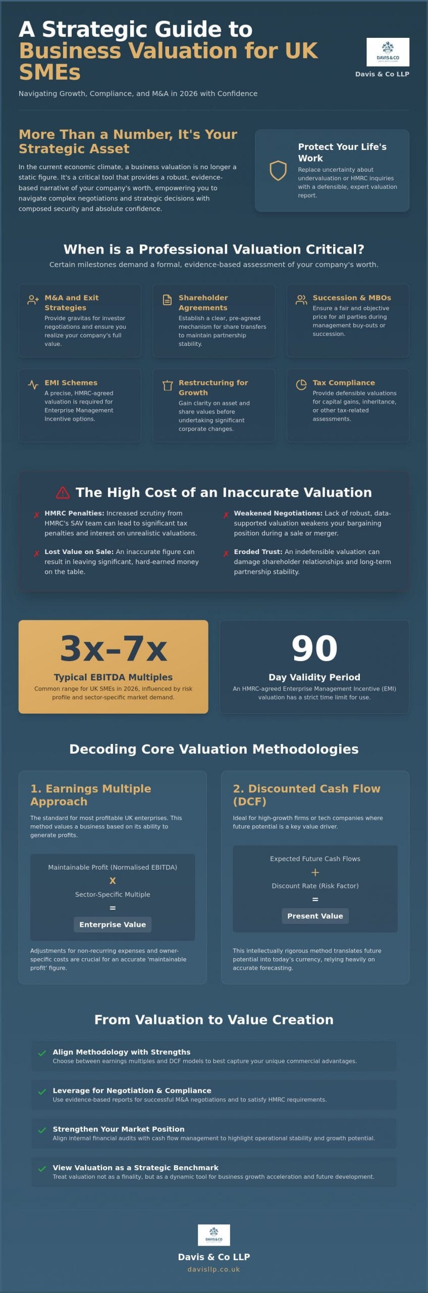Business Valuation Services for SMEs: A Strategic Guide for 2026