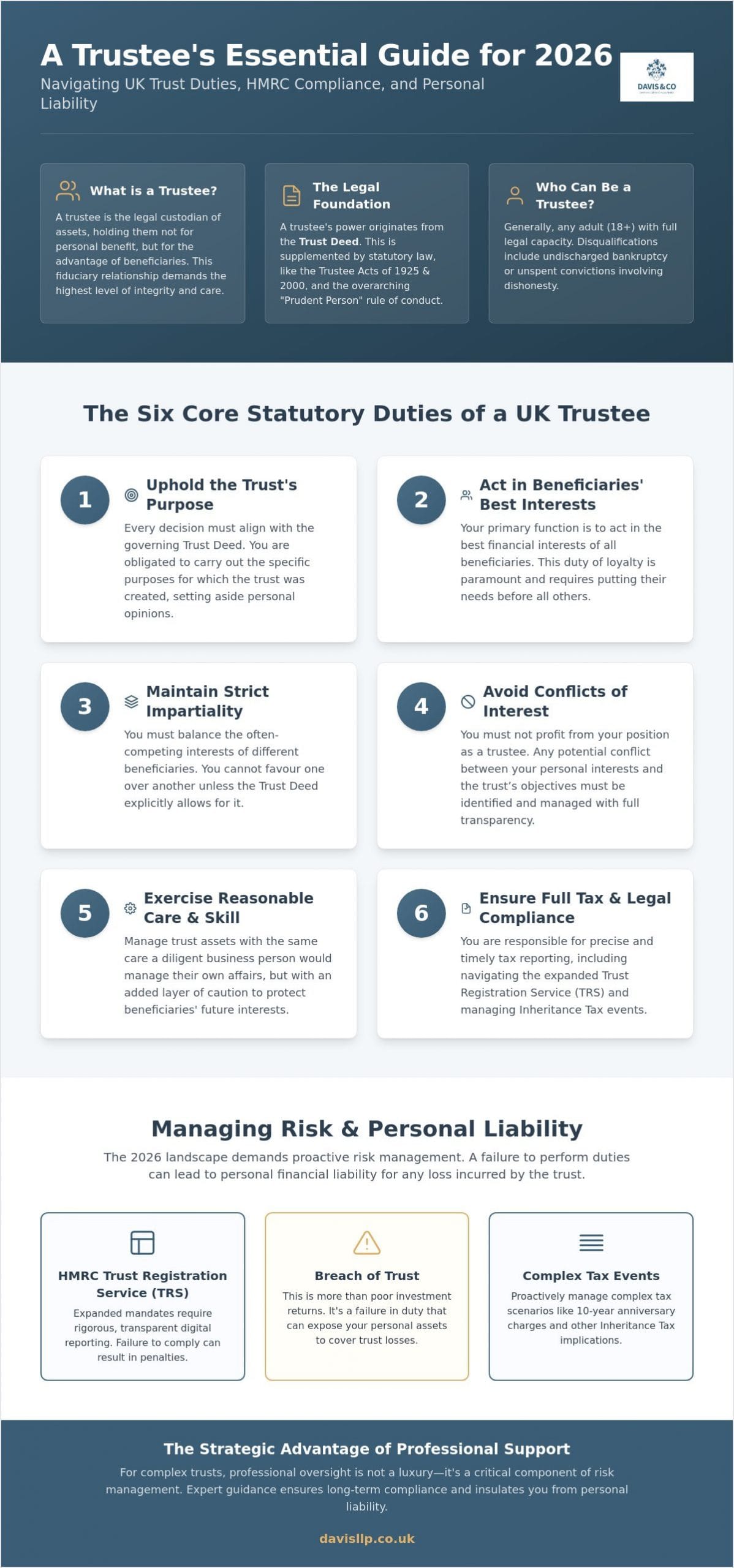 Duties and Responsibilities of a Trustee in the UK: A 2026 Strategic Guide