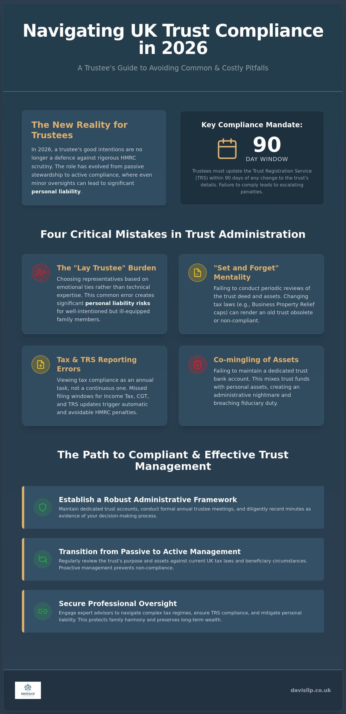 Common Mistakes in Trust Administration: A UK Trustee’s Guide for 2026