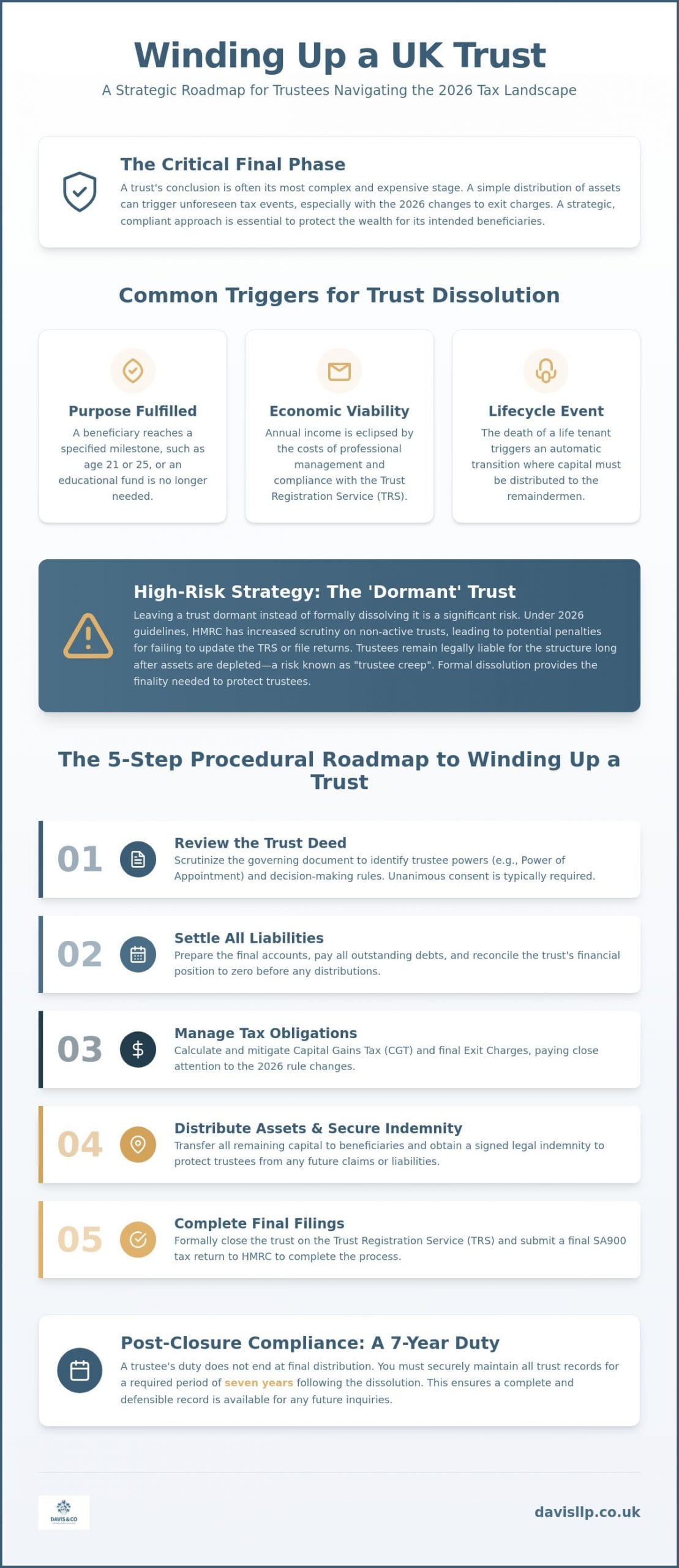 How to Dissolve a Trust in the UK: A Strategic Guide to Winding Up