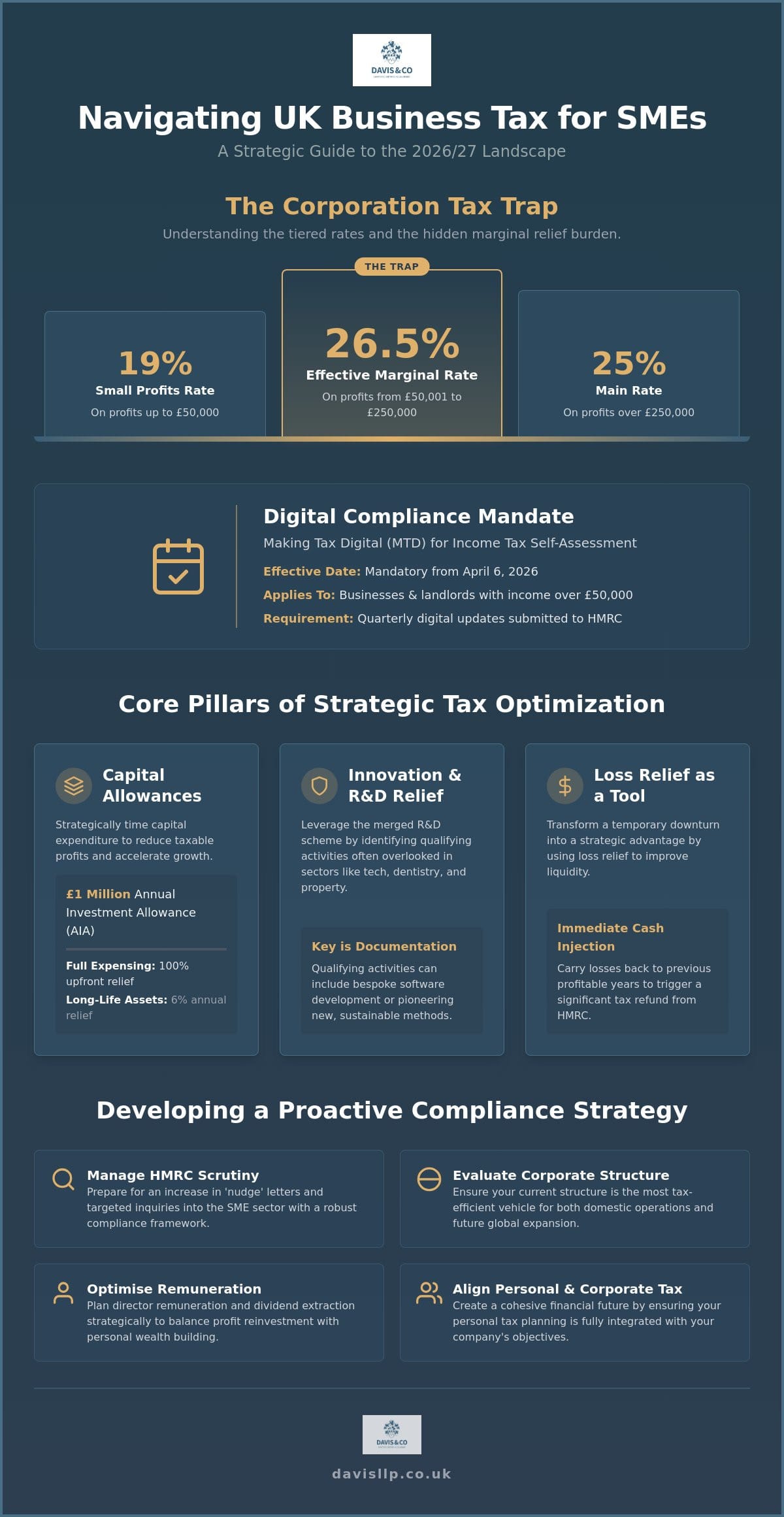 Strategic Business Tax Advice for UK SMEs: Navigating the 2026 Landscape