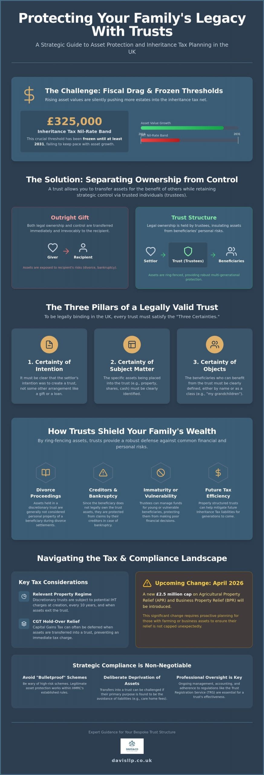 Protecting Family Assets with a Trust: A Strategic Guide for 2026