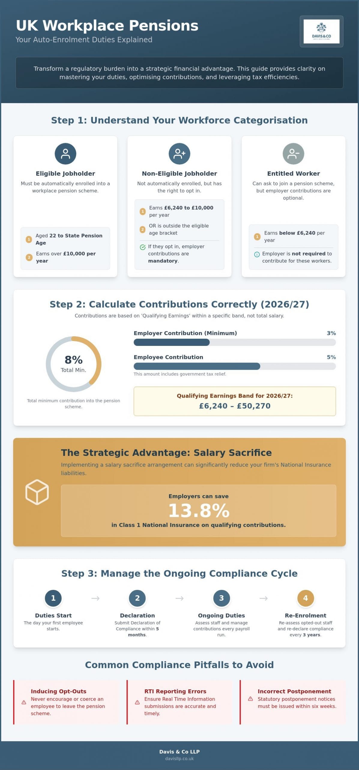 Auto Enrolment Pension Duties for Employers: A Strategic Compliance Guide for 2026
