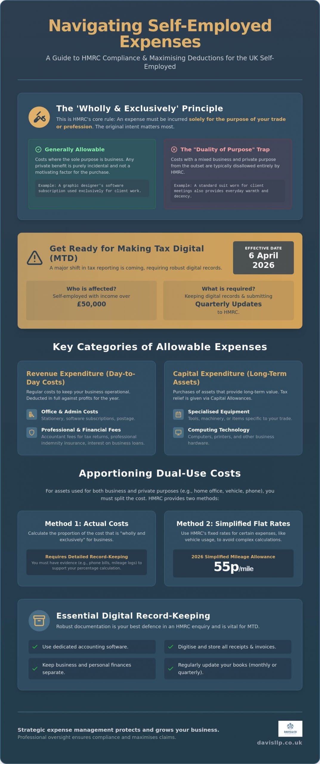 Allowable Expenses for the Self-Employed in the UK: A Strategic Guide for 2026