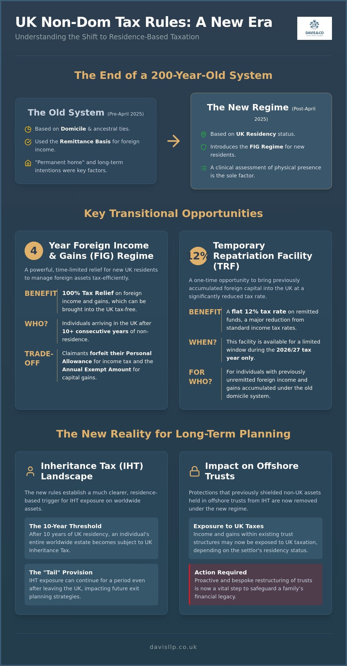 Non-Dom Tax Rules UK 2026: A Strategic Guide to the New Residence-Based System