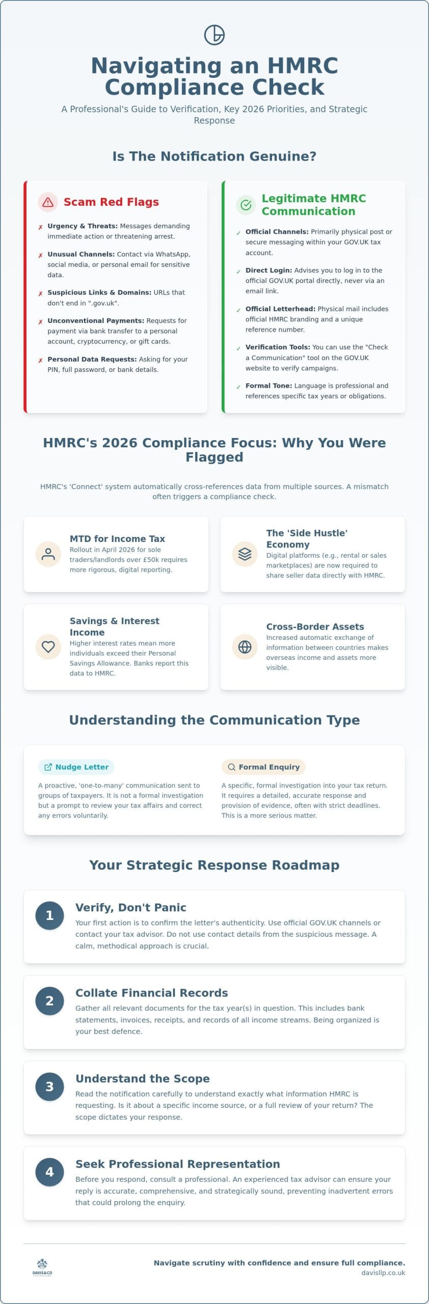 HMRC Compliance Check 2026: Distinguishing Scams from Official Tax Warnings