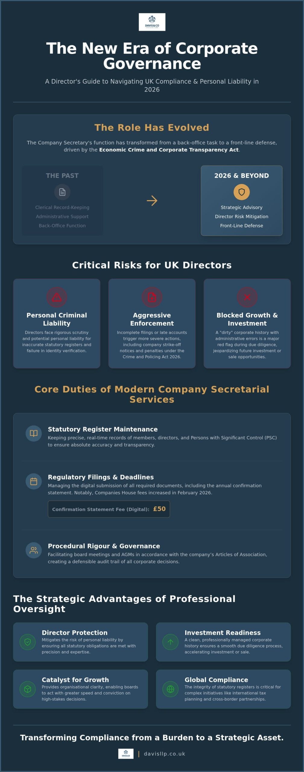 Strategic Company Secretarial Services: A Guide to Corporate Governance in 2026