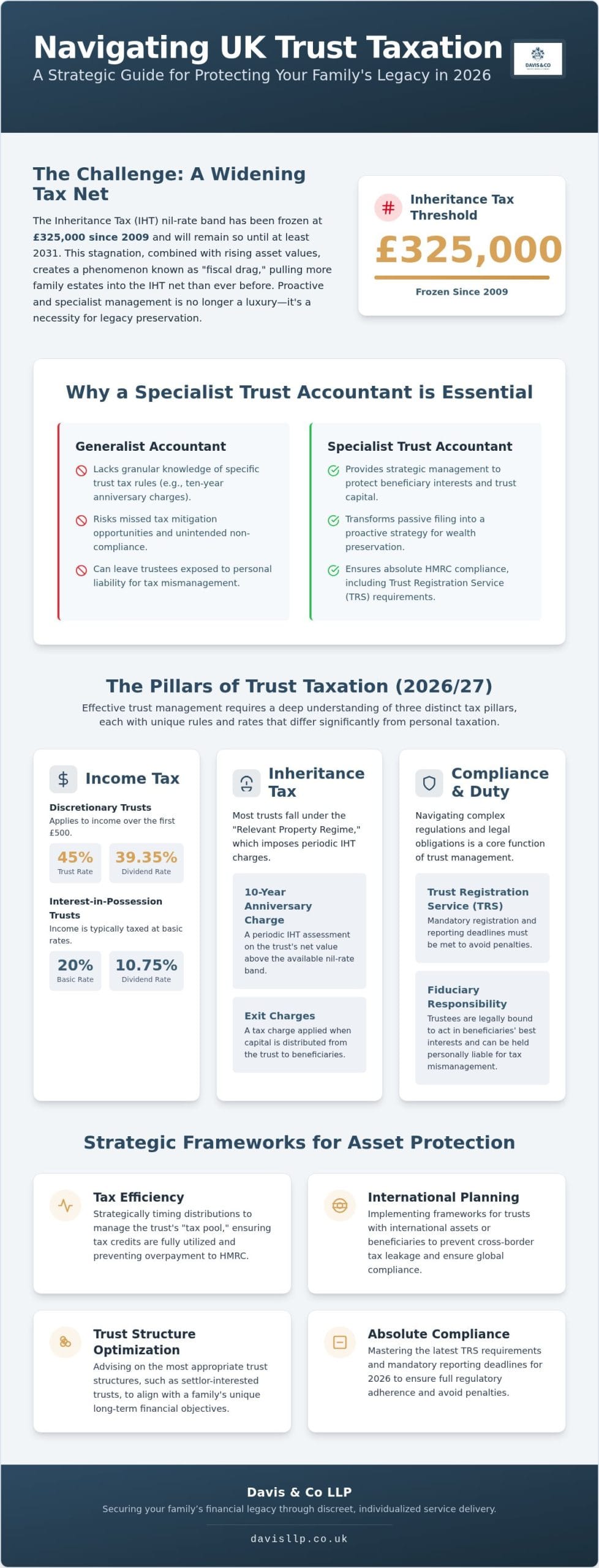 Trust Tax Accountant UK: A Strategic Guide to Asset Preservation and Compliance in 2026