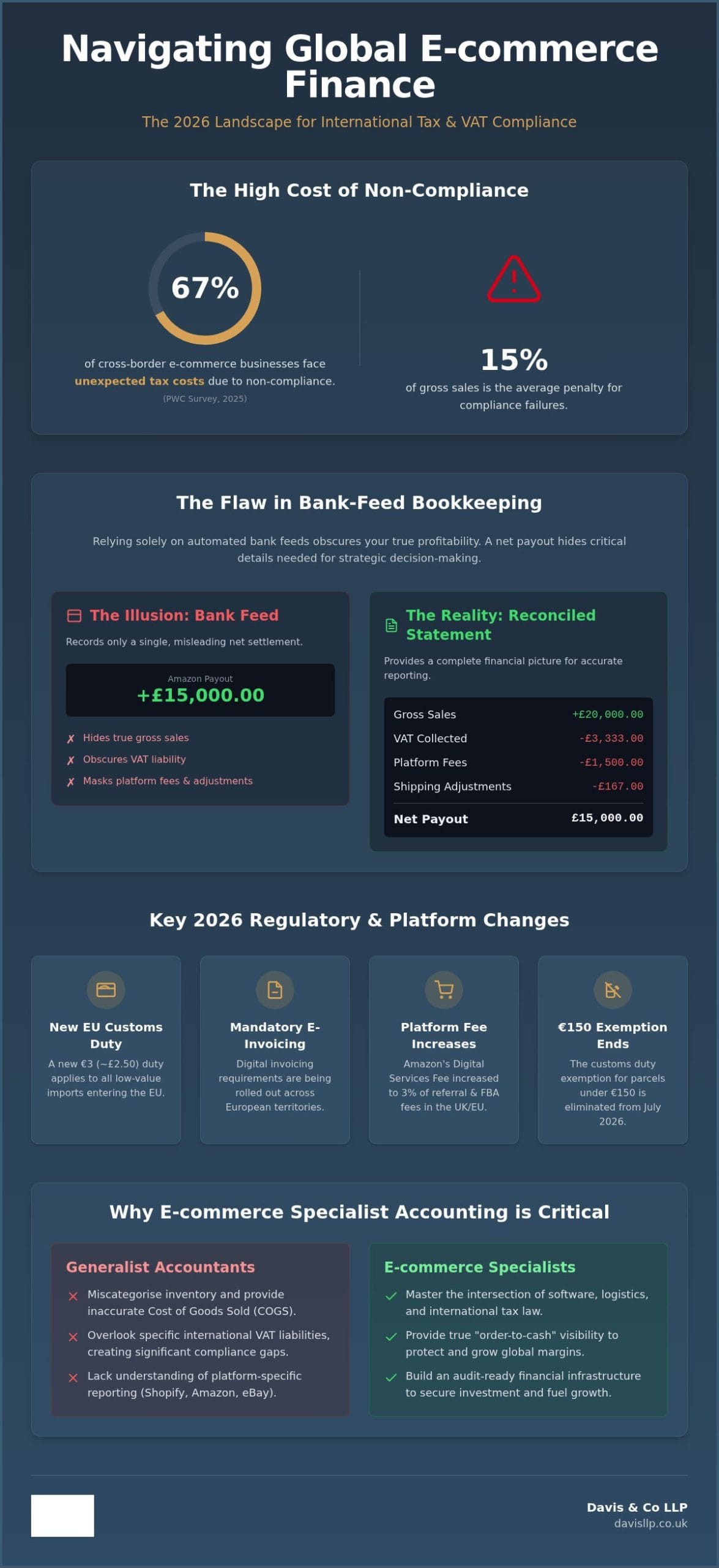 International Tax Guide for Ecommerce Businesses 2026