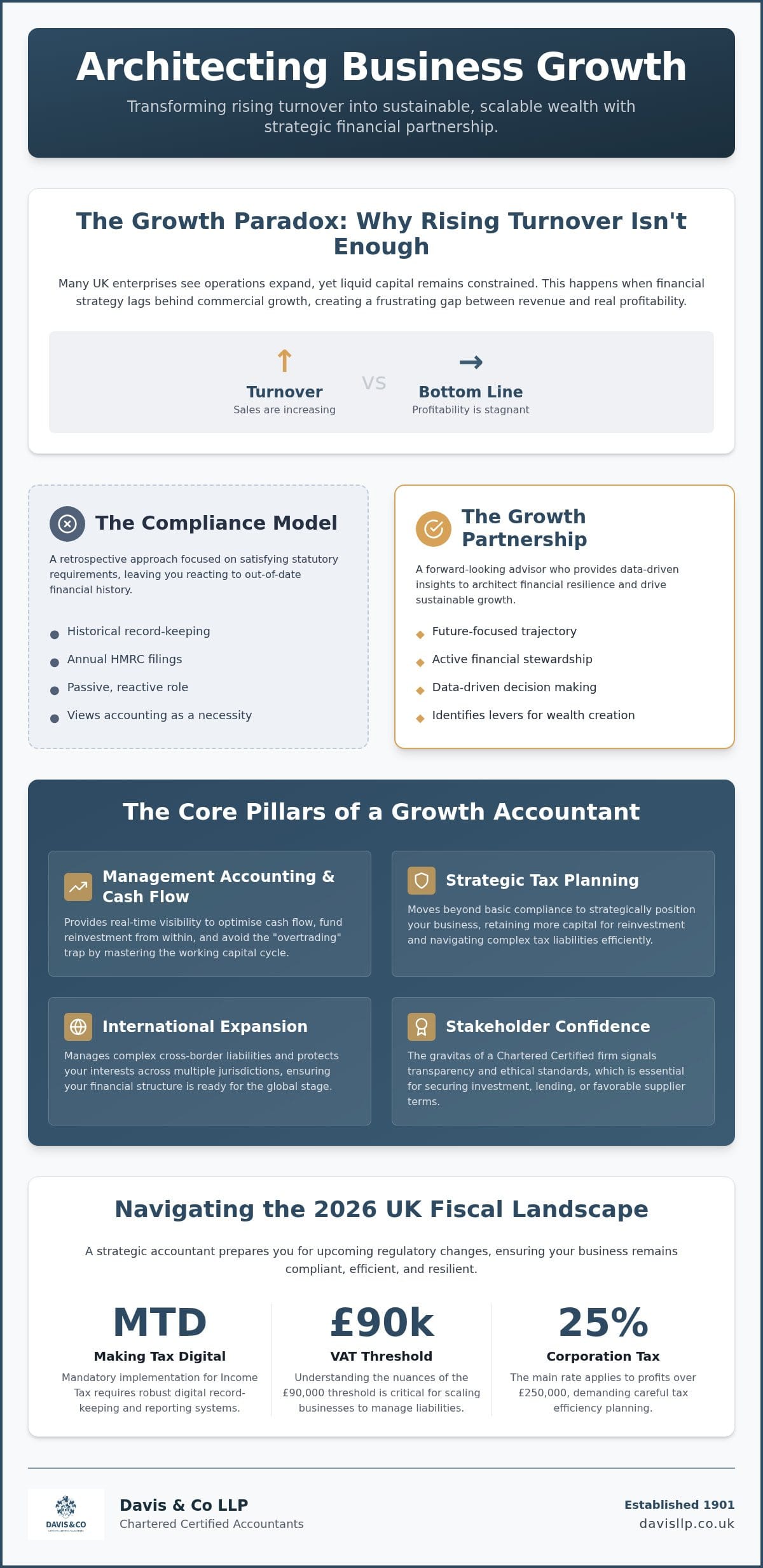 Accountant for Business Growth UK: Strategic Guide 2026