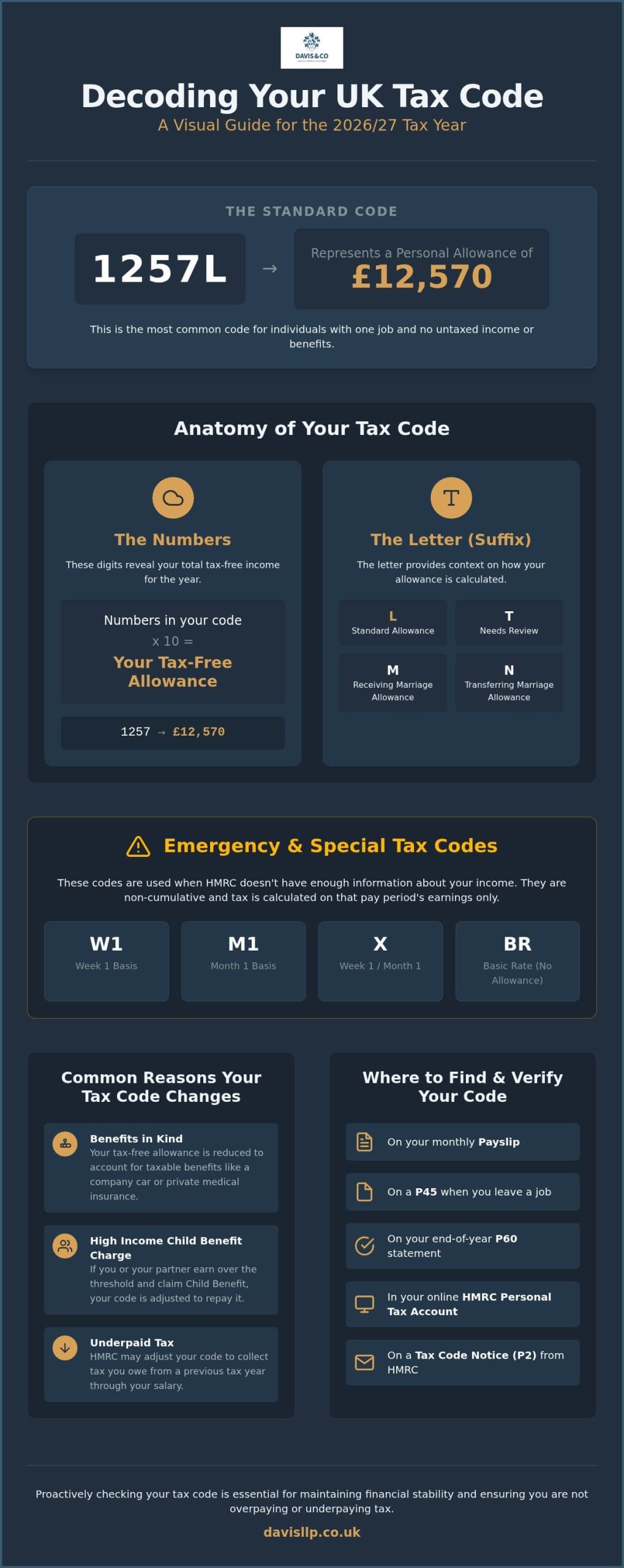 Understanding Your Tax Code UK: A Strategic Guide for 2026