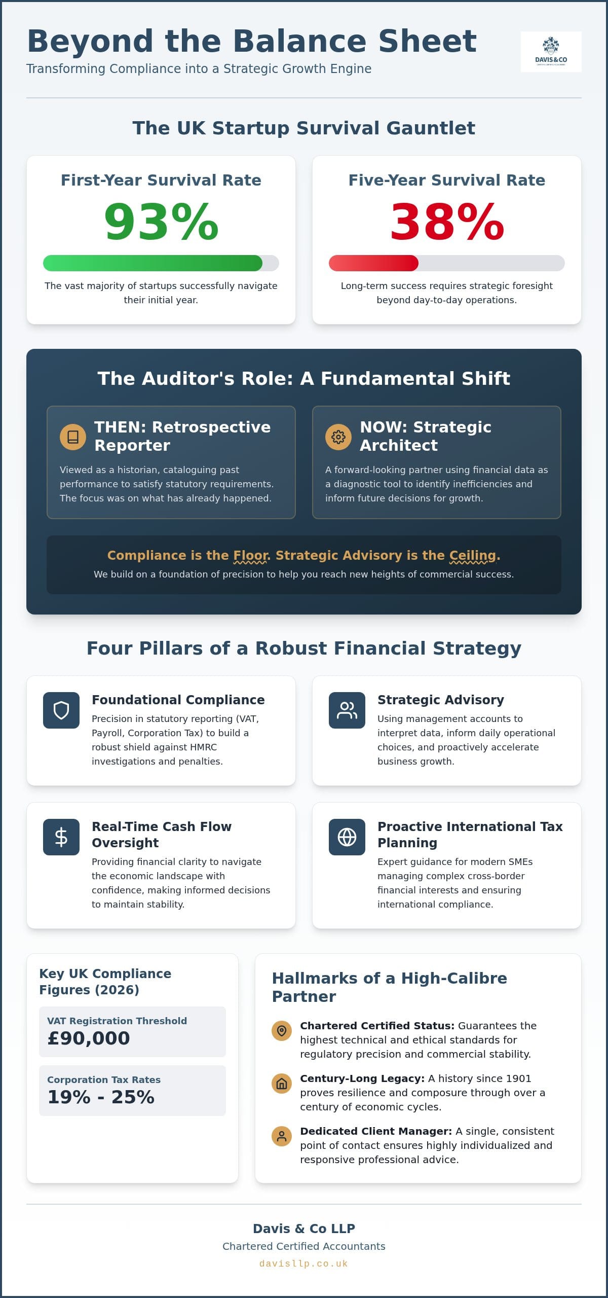 Small Business Audit Services London: Strategic Growth and Compliance in 2026