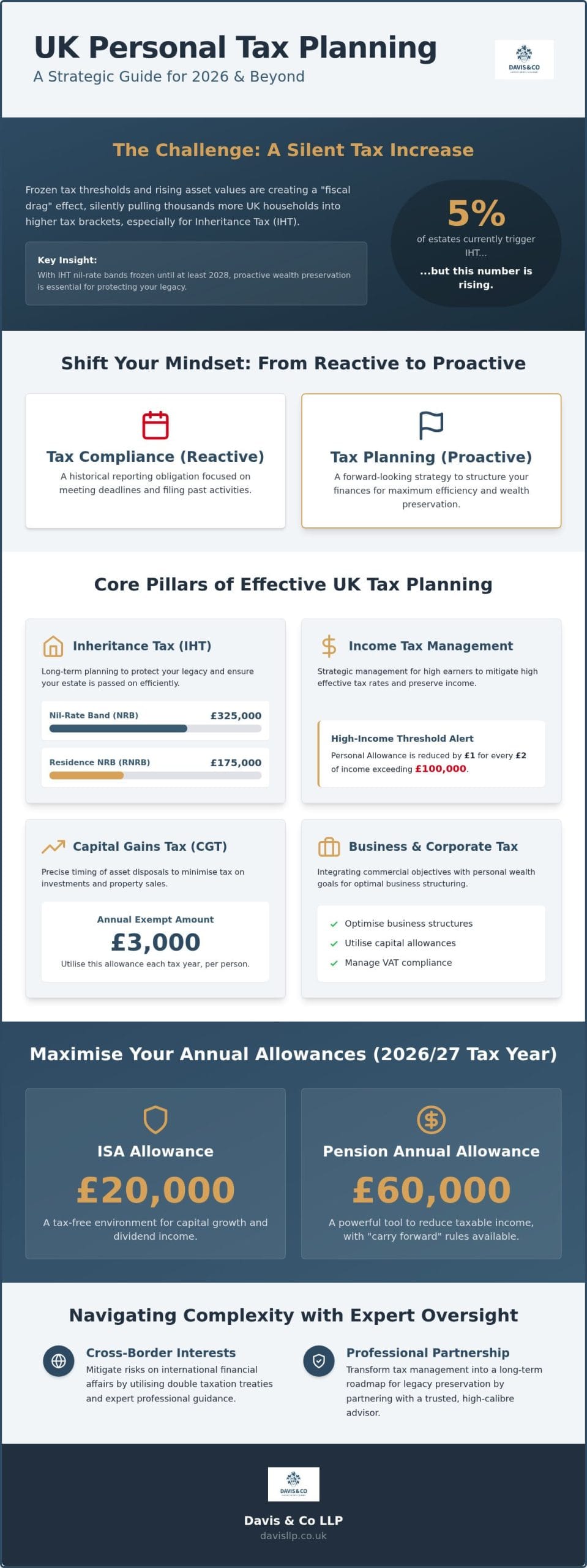 Strategic Tax Planning: A Comprehensive Guide for 2026