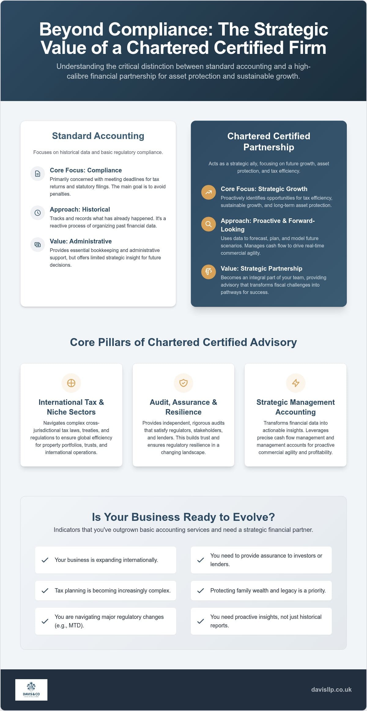 Chartered Accountants in Harpenden: A Strategic Guide to Professional Financial Partnership