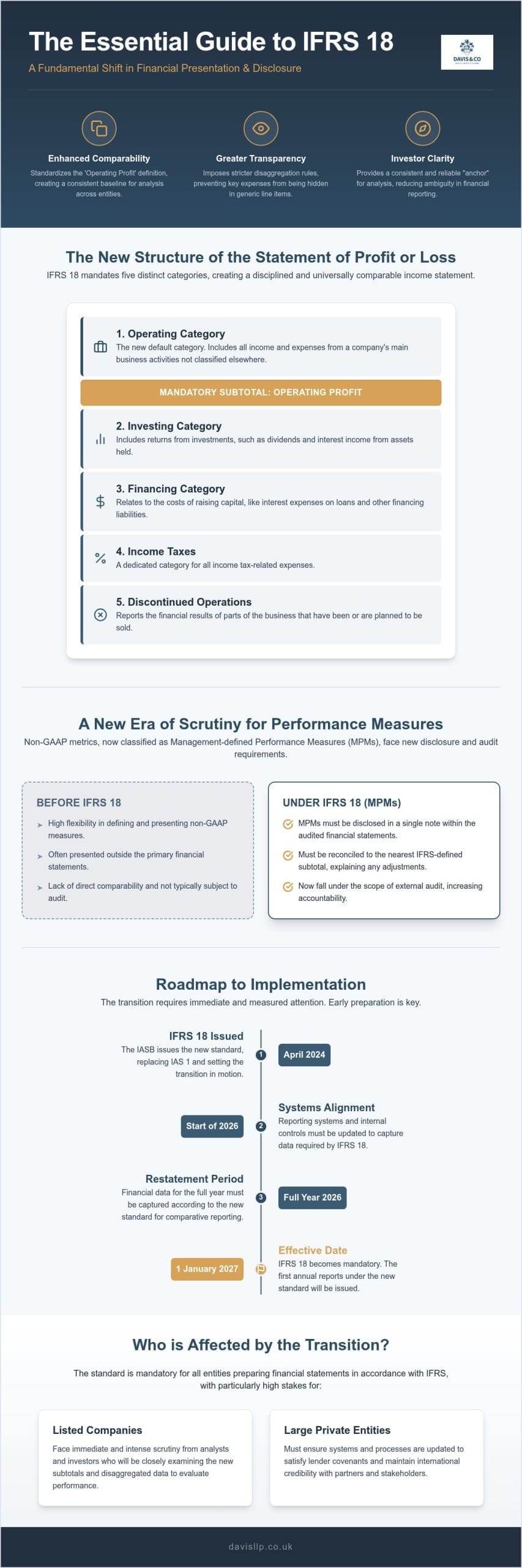 IFRS 18: A Strategic Guide to the New Era of Financial Reporting