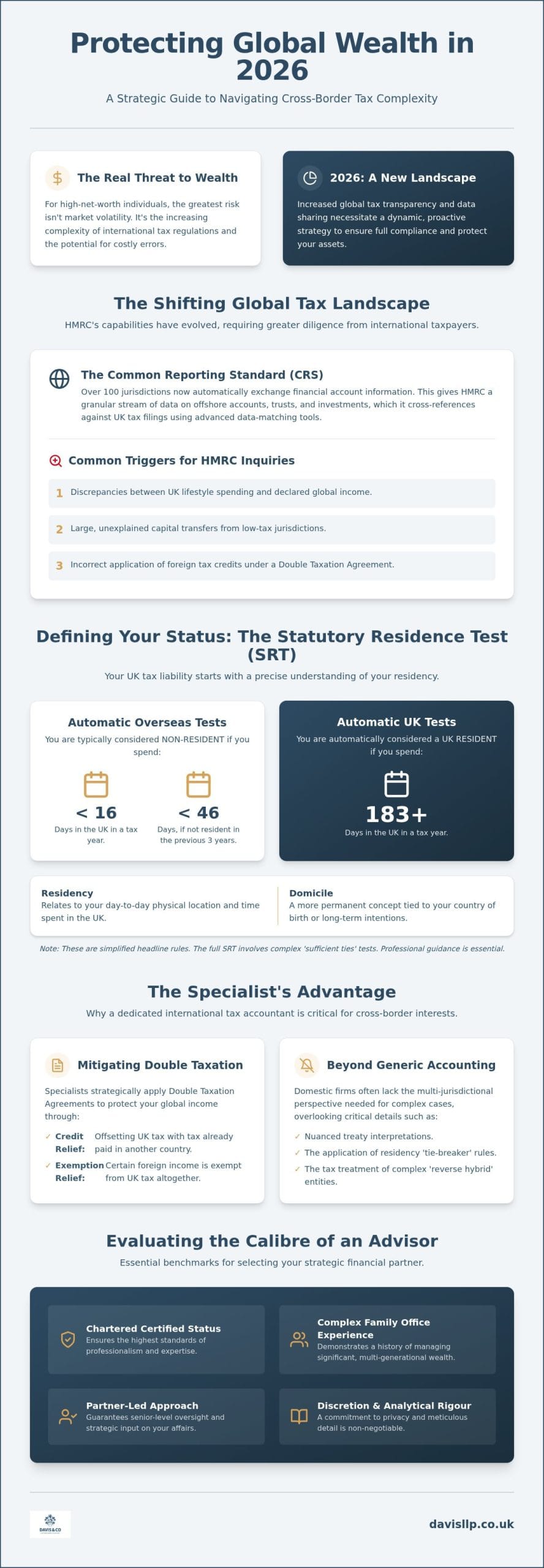 International Tax Accountant: Navigating Global Compliance from the UK