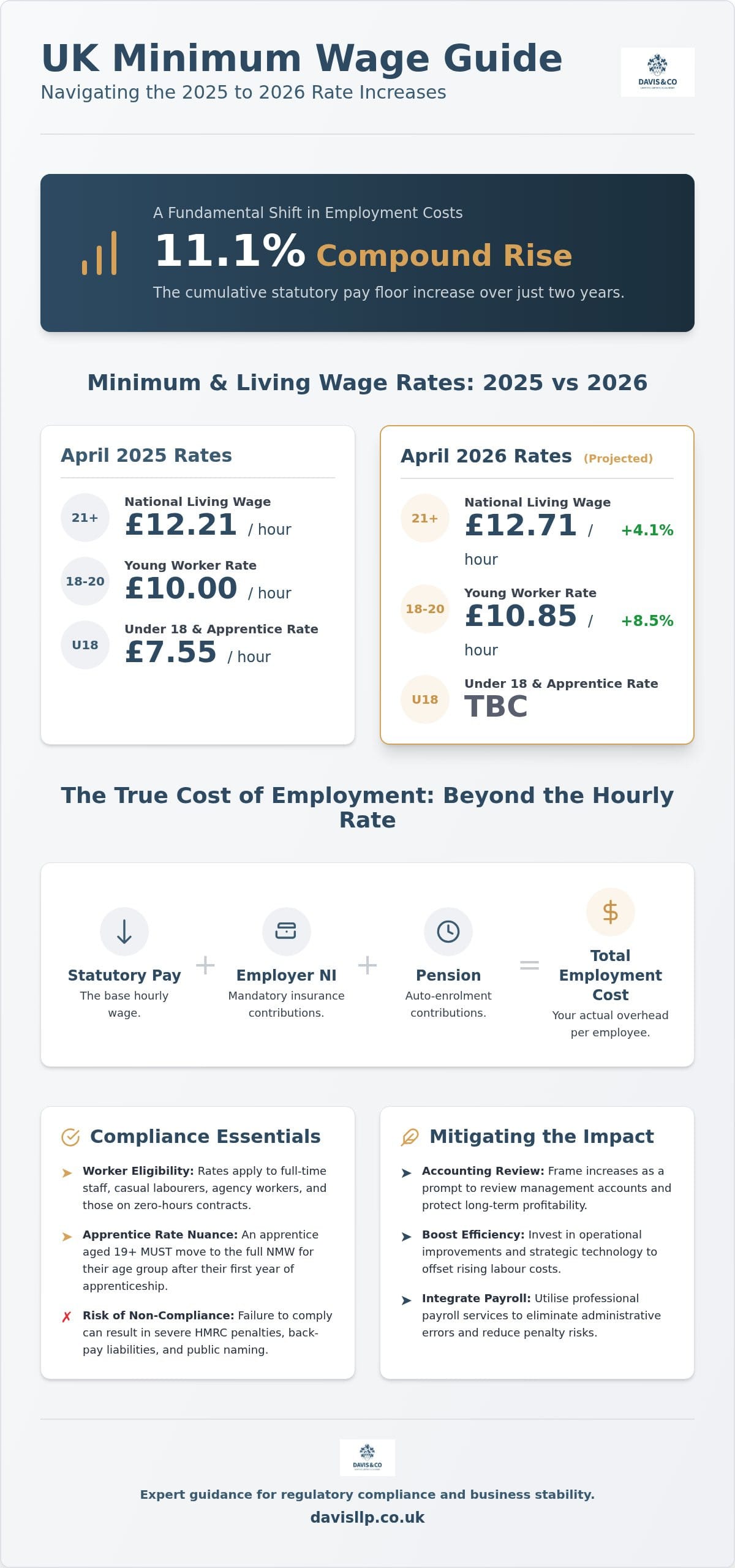 Minimum Wage 2026-2026: Strategic Guide for UK Employers
