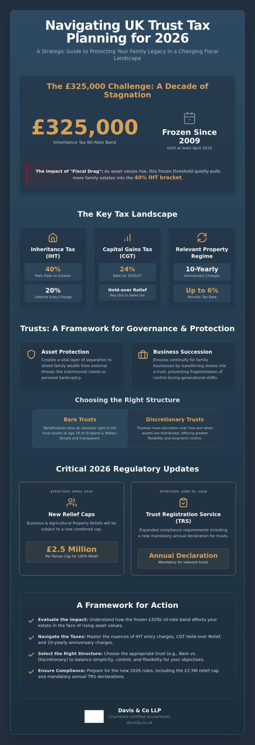 Trust Tax Planning in the UK: A Strategic Guide for 2026