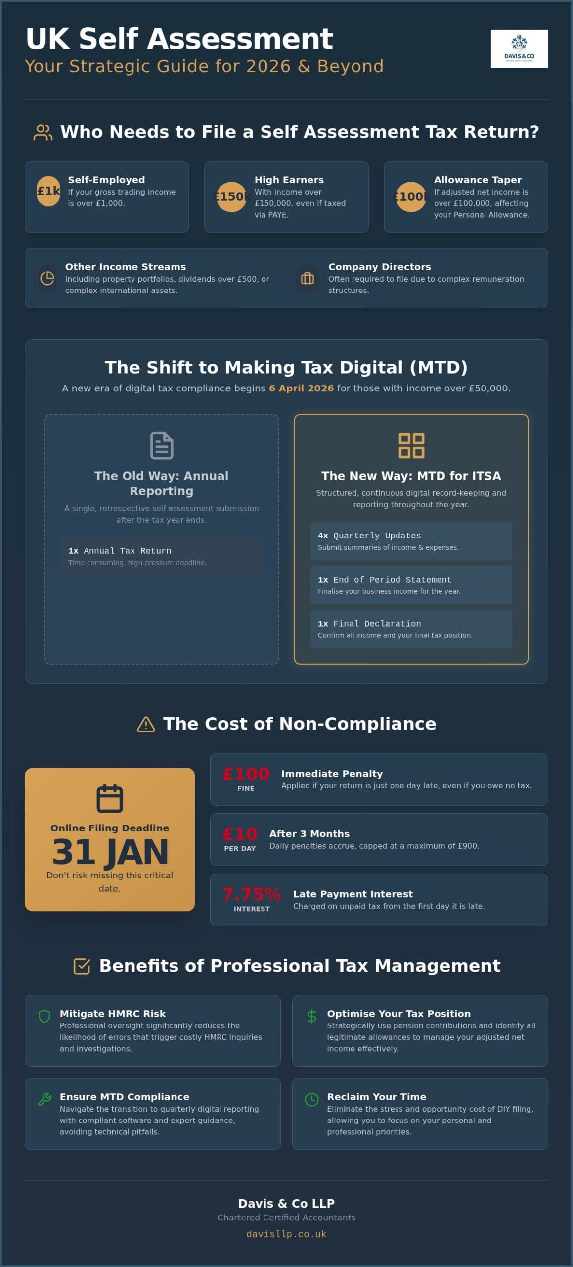 Self Assessment Tax Return UK: A Strategic Guide for 2026