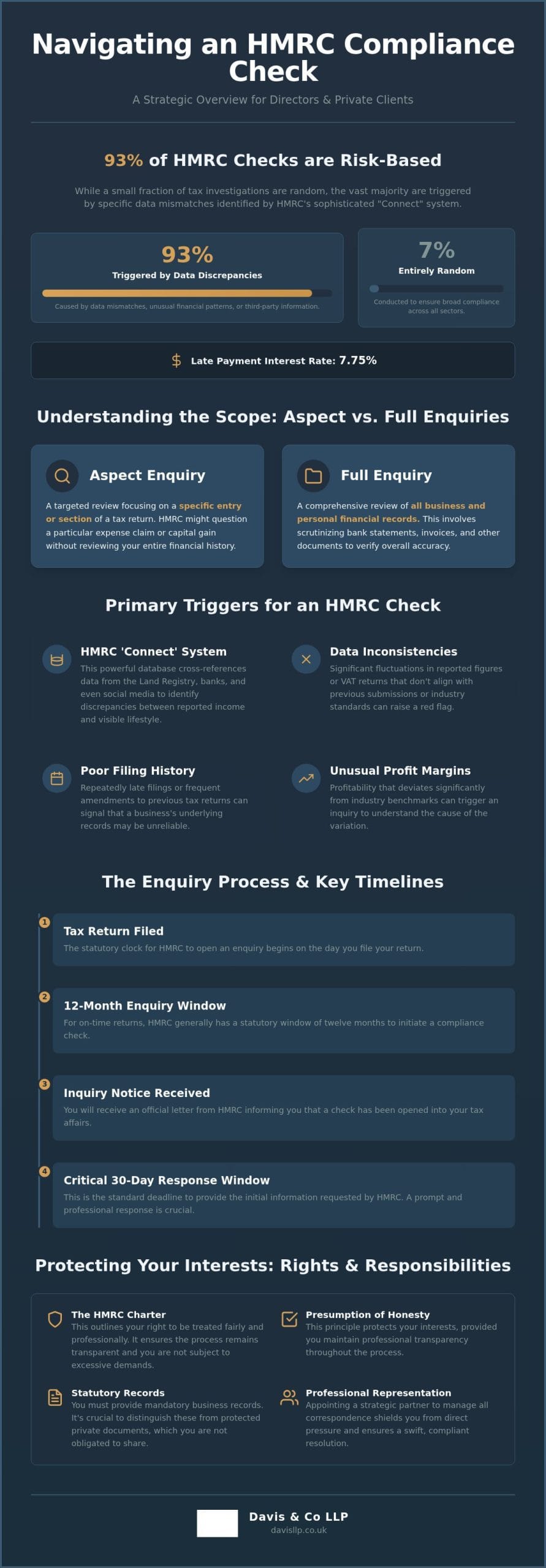 HMRC Compliance Checks: A Strategic Guide to Managing Tax Inquiries in 2026
