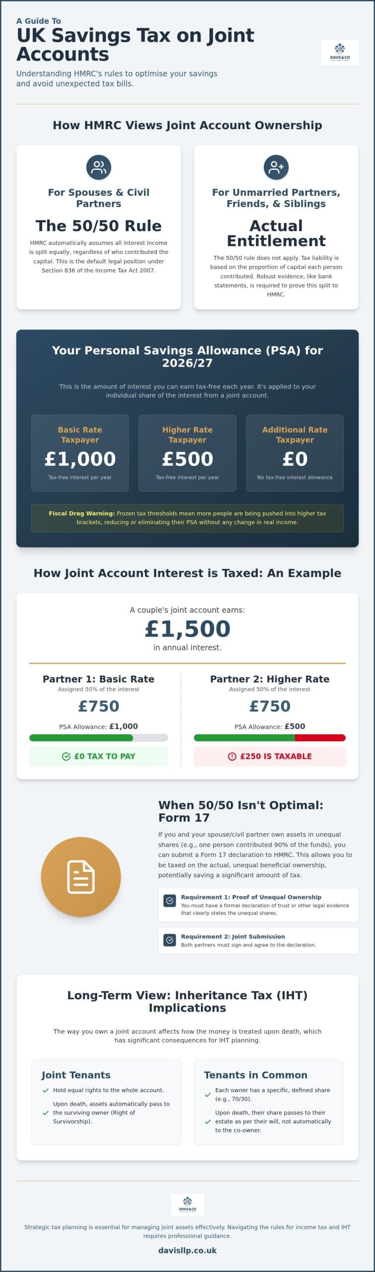 HMRC Joint Bank Accounts & Savings Tax: A 2026 Strategic Guide