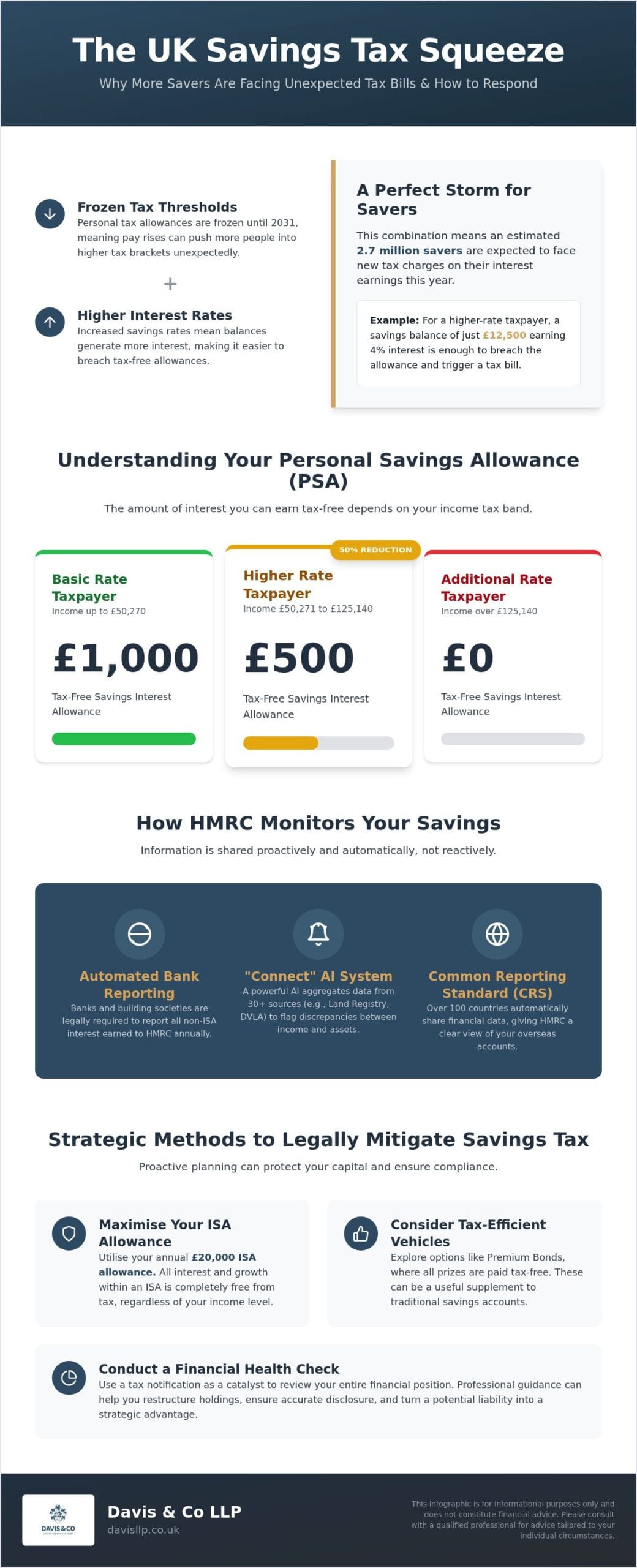 HMRC Tax Warning 2026: Navigating Savings Interest and Compliance