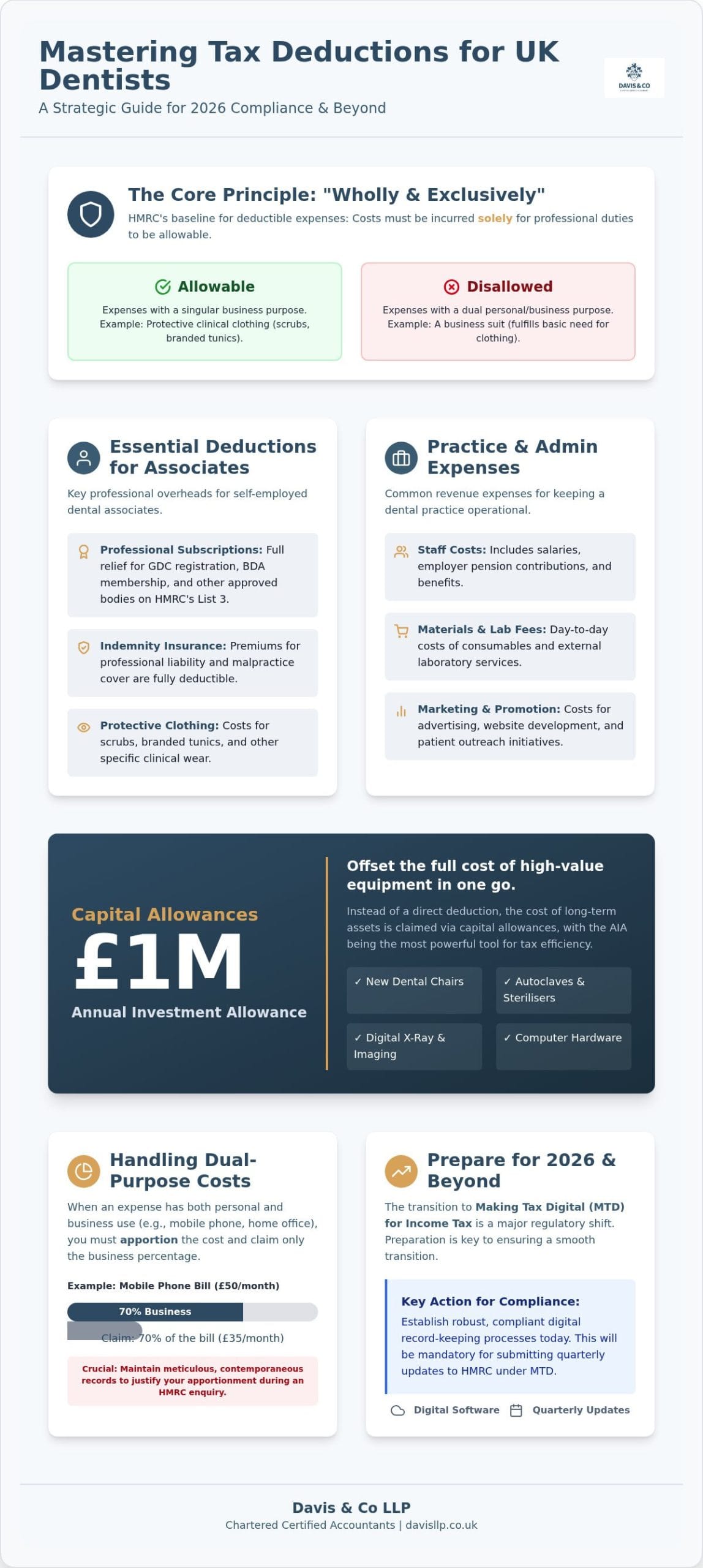 Tax Deductions for UK Dentists: 2026 Guide