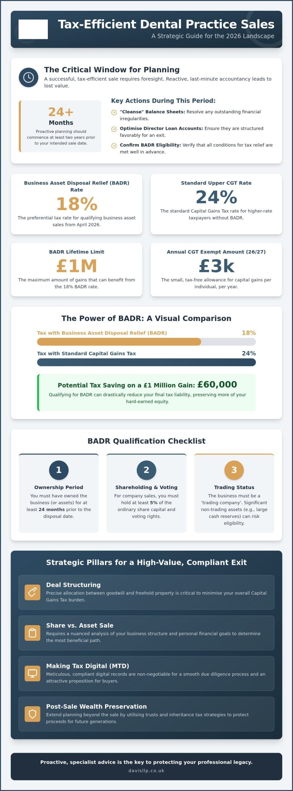 2026 Tax Planning Guide for Dentists Selling a Practice