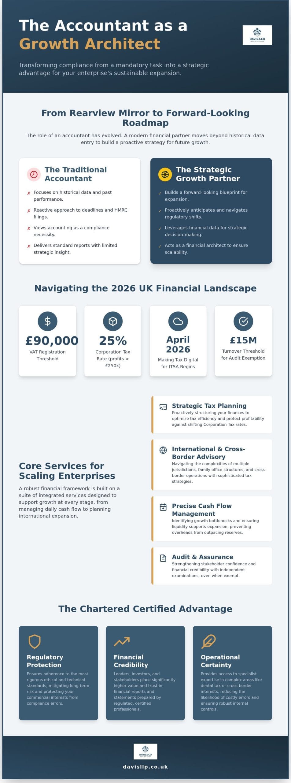 Strategic Small Business Accountant: A Guide to Growth and Compliance in 2026