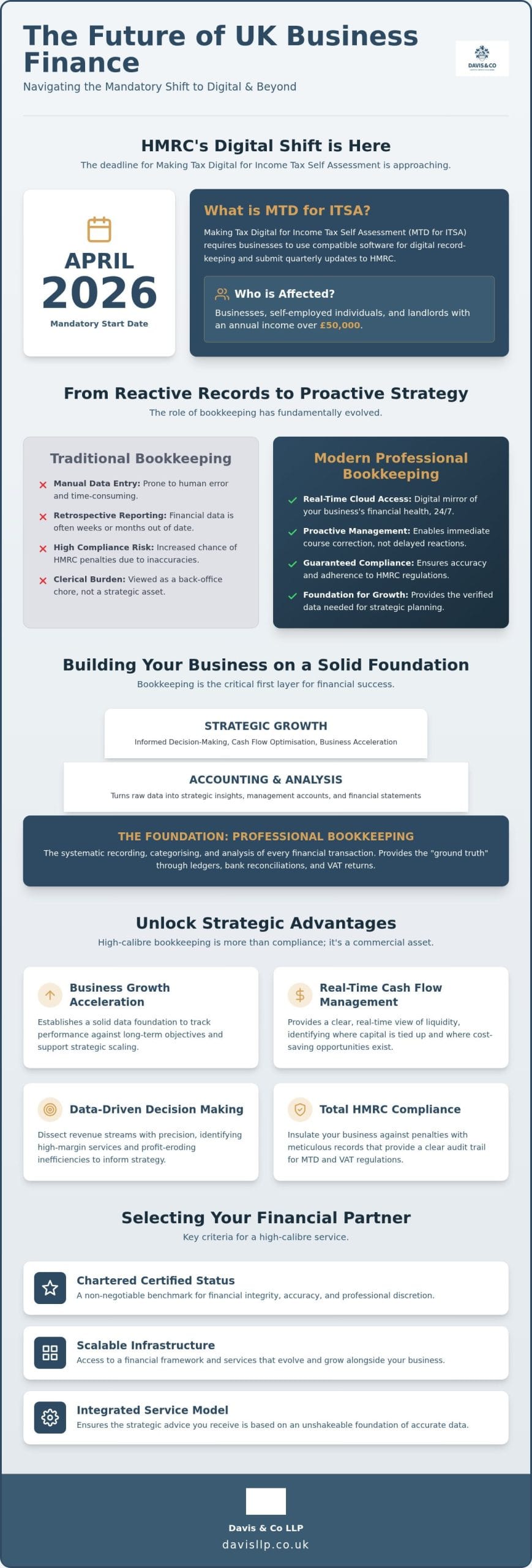 Outsourced Bookkeeping Services UK: 2026 Strategic Selection Guide