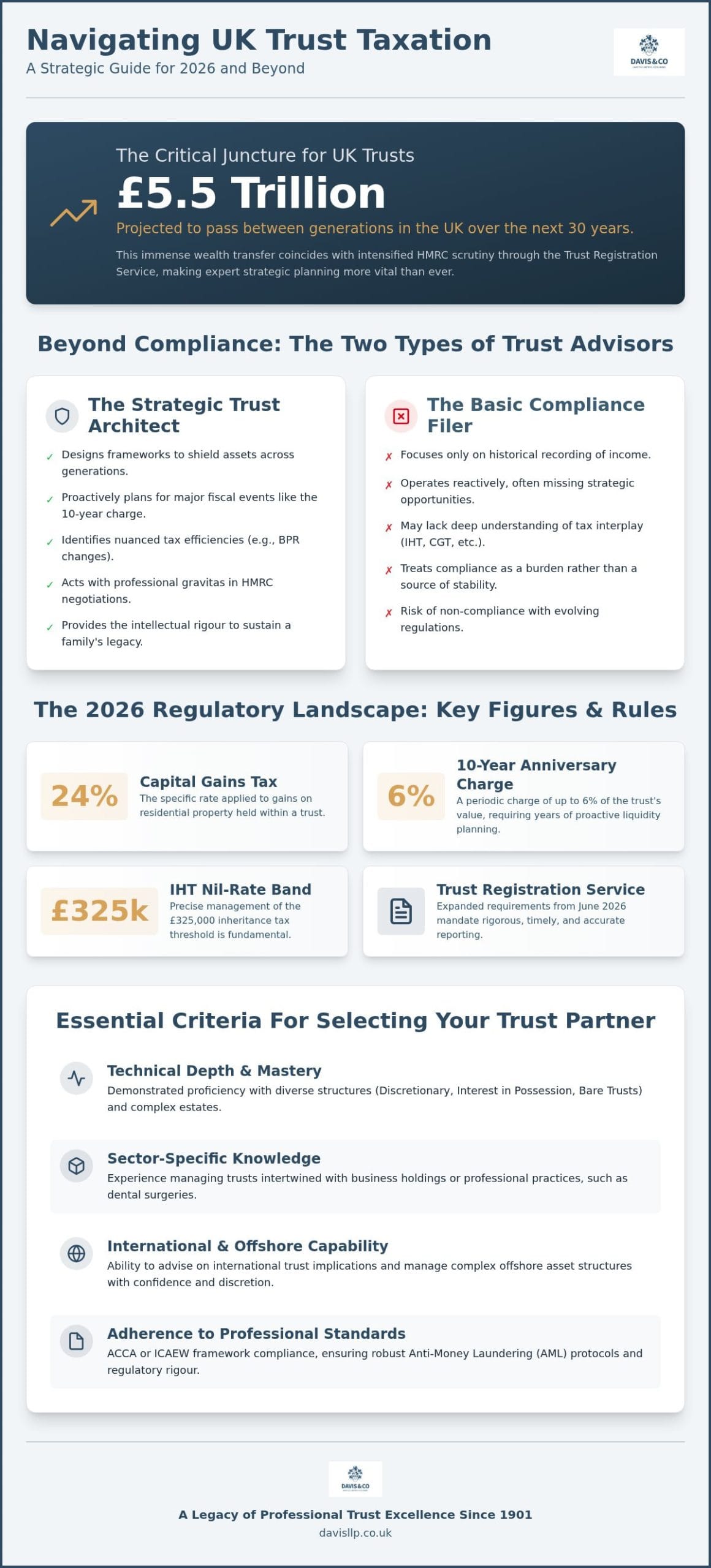 How to Find a Strategic Trust Tax Accountant in the UK: 2026 Selection Guide