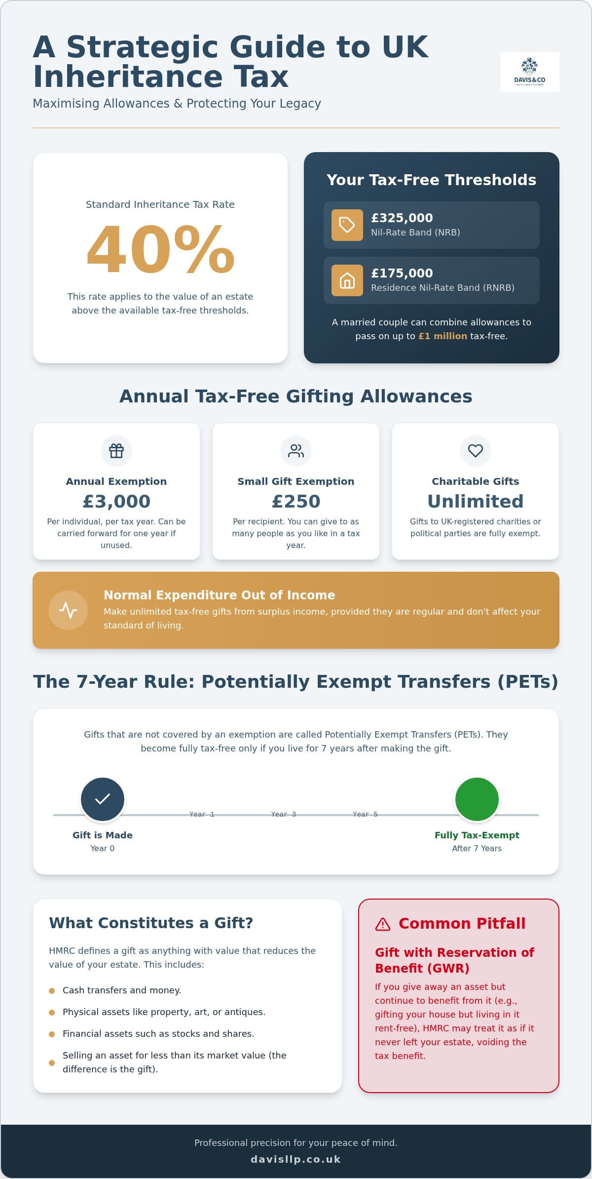 Inheritance Tax Gift Rules UK: A Strategic Guide for 2026