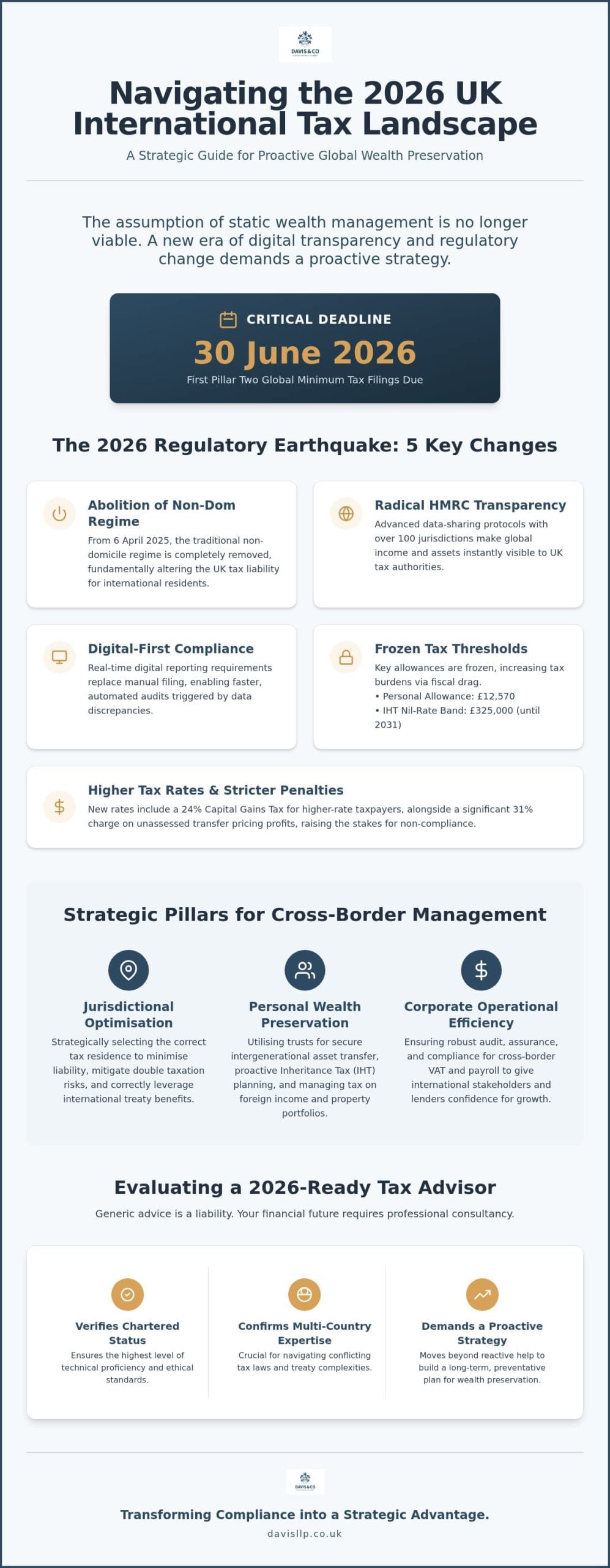 Strategic International Tax Planning UK: 2026 Guide