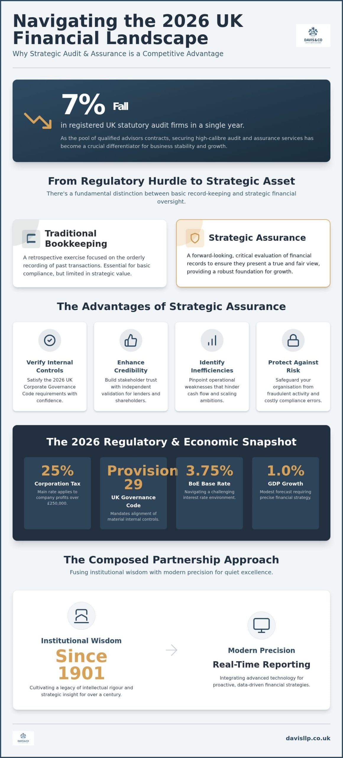 Strategic Financial Leadership: The Role of Audit and Assurance Services London Standards for UK Businesses