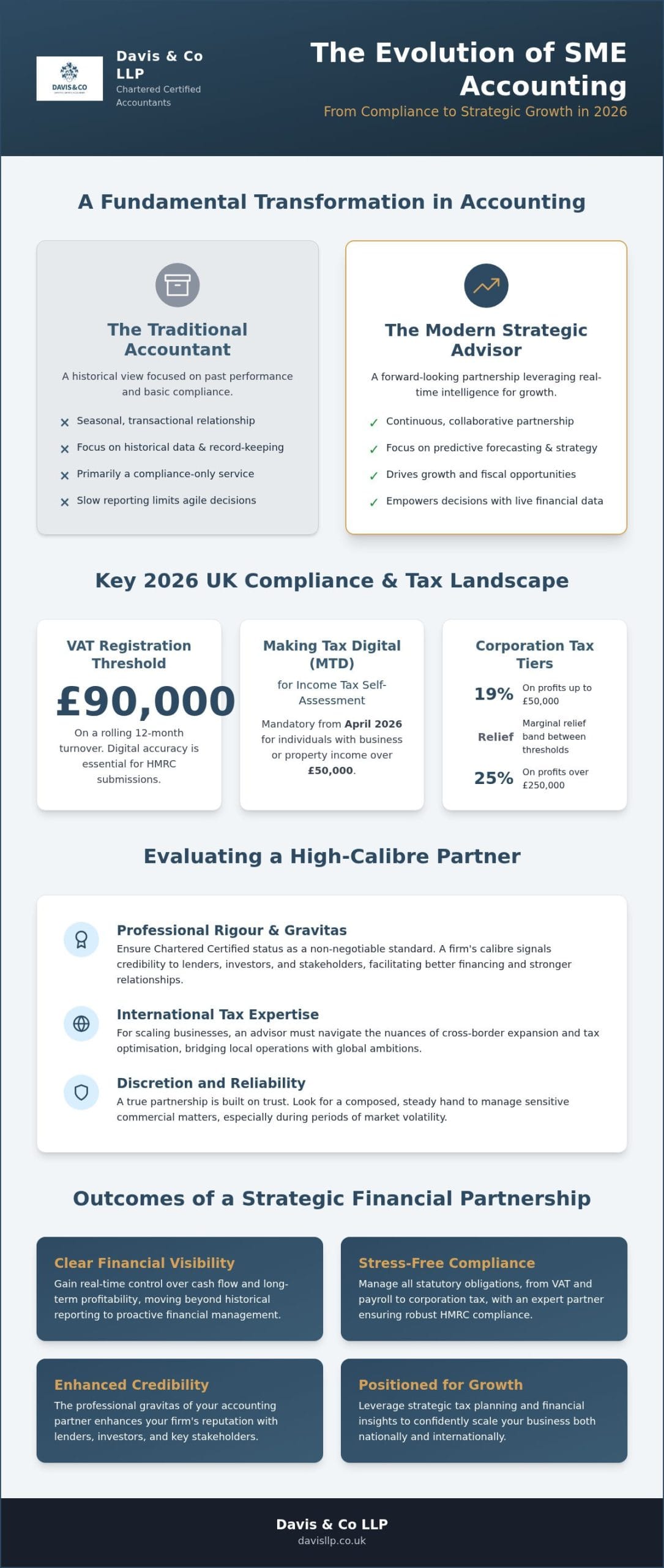 Small Business Accountants in London: A Strategic Guide to UK Growth (2026)