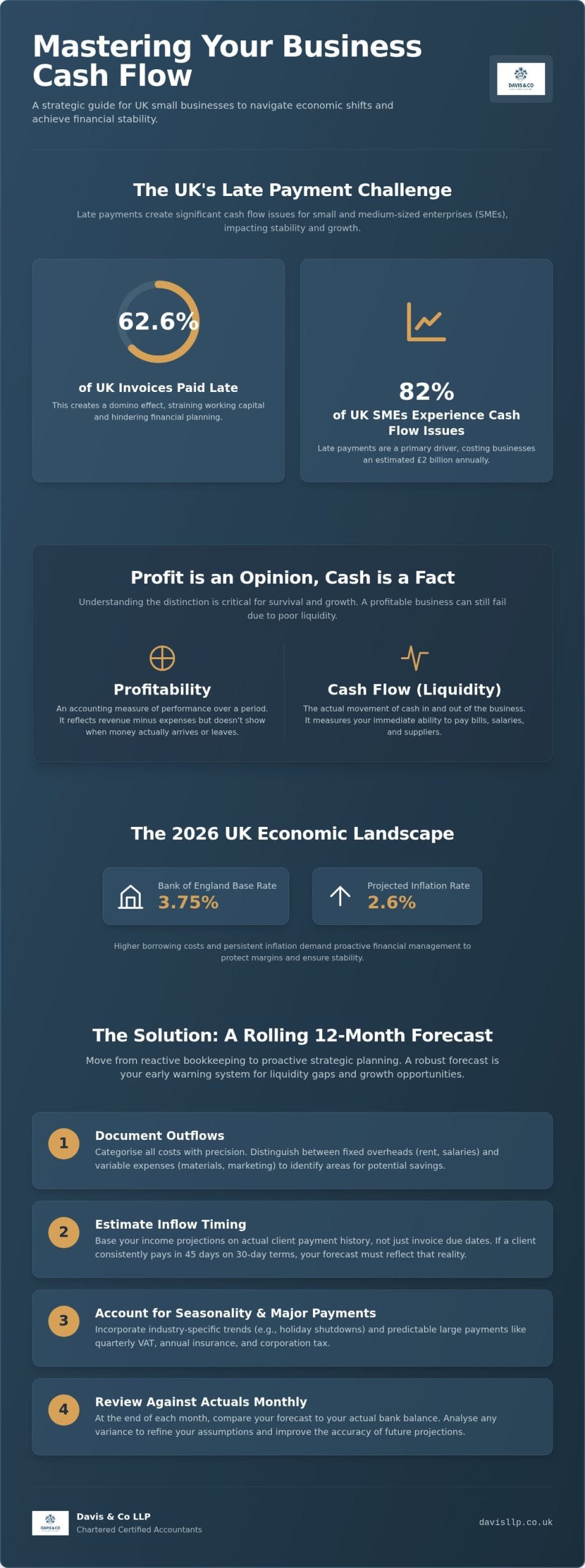 Strategic Cash Flow for UK Small Businesses: 2026 Guide
