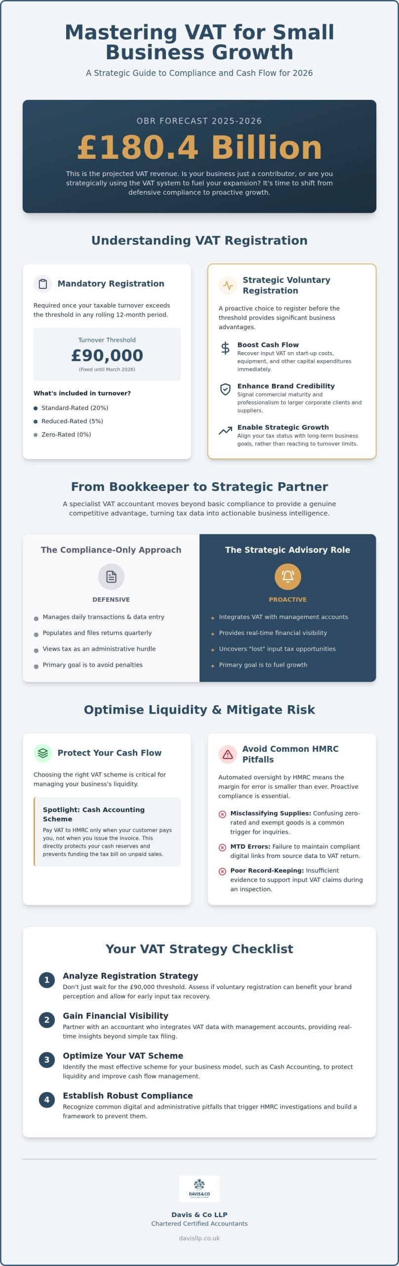 VAT Accountant for Small Business: Navigating Compliance and Strategy in 2026