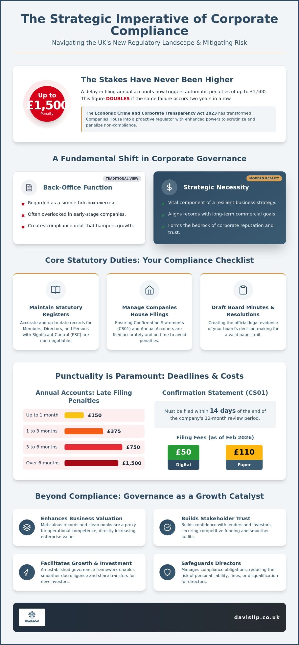 Strategic Company Secretarial Services: A Guide to UK Corporate Governance