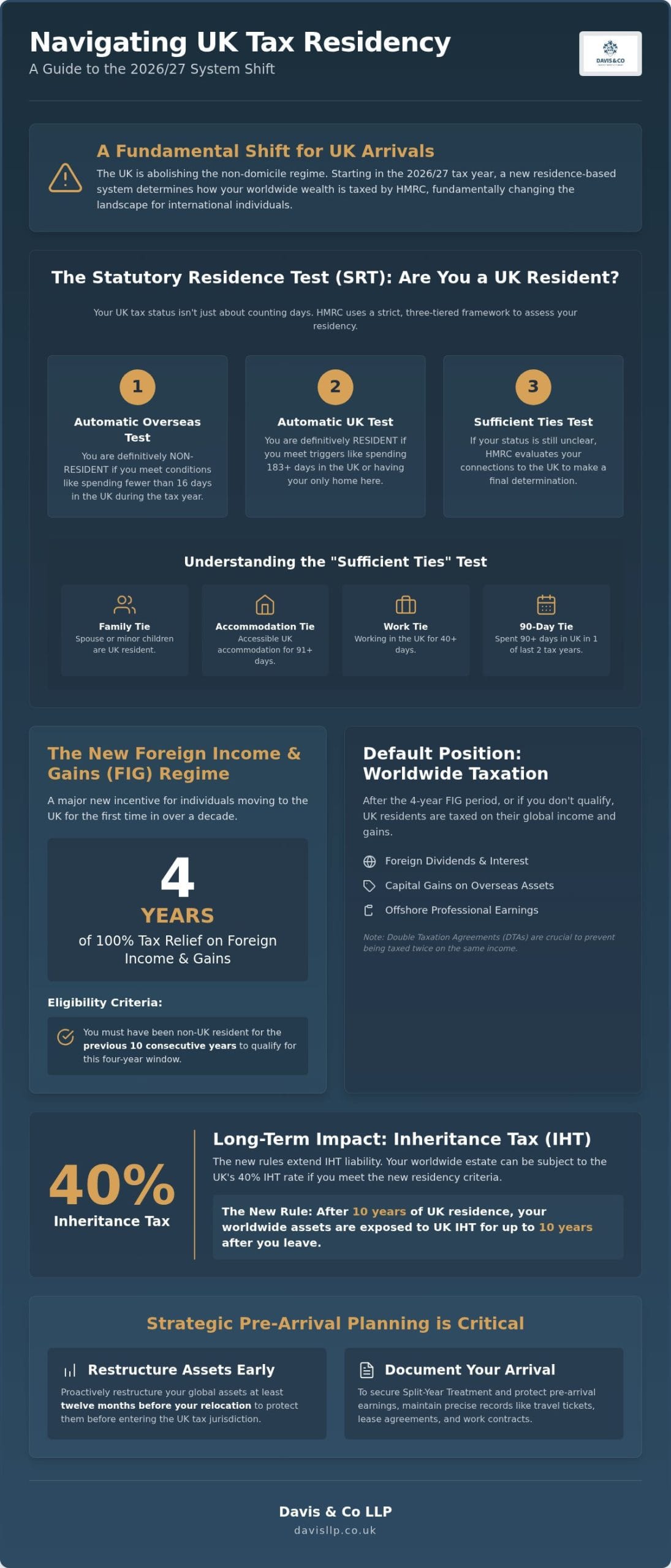 Tax Implications of Moving to the UK: 2026 Strategic Guide