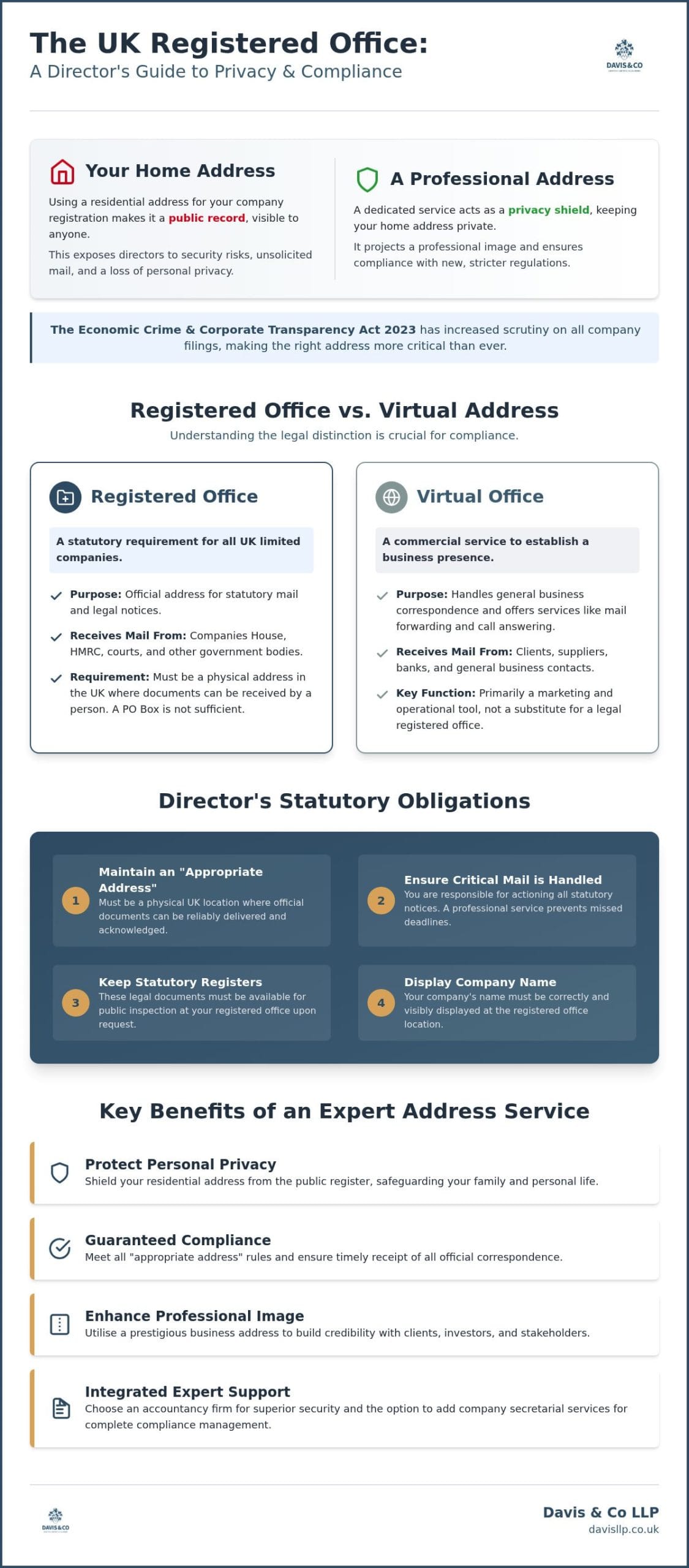 Registered Office Address Service UK: A 2026 Professional Selection Guide