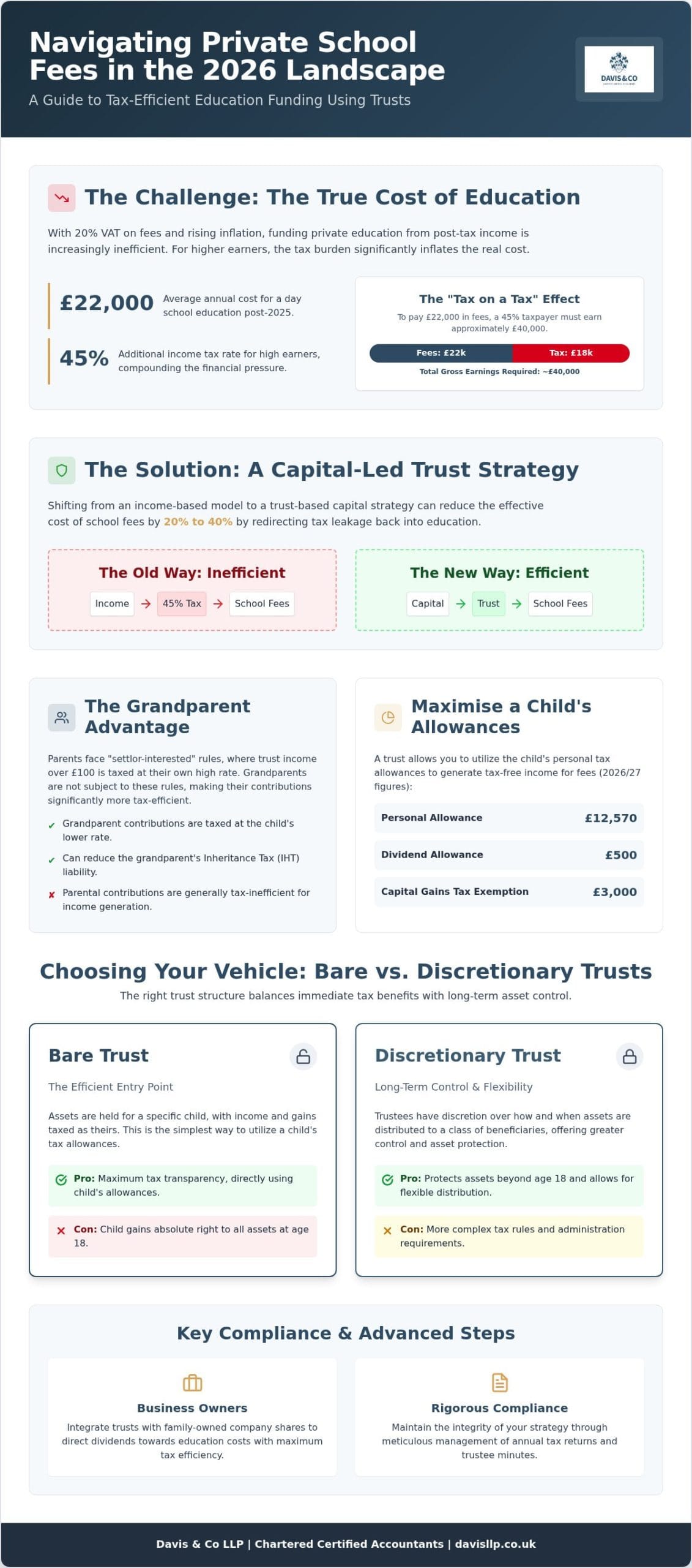 Trusts for School Fees Planning: 2026 Strategic Guide