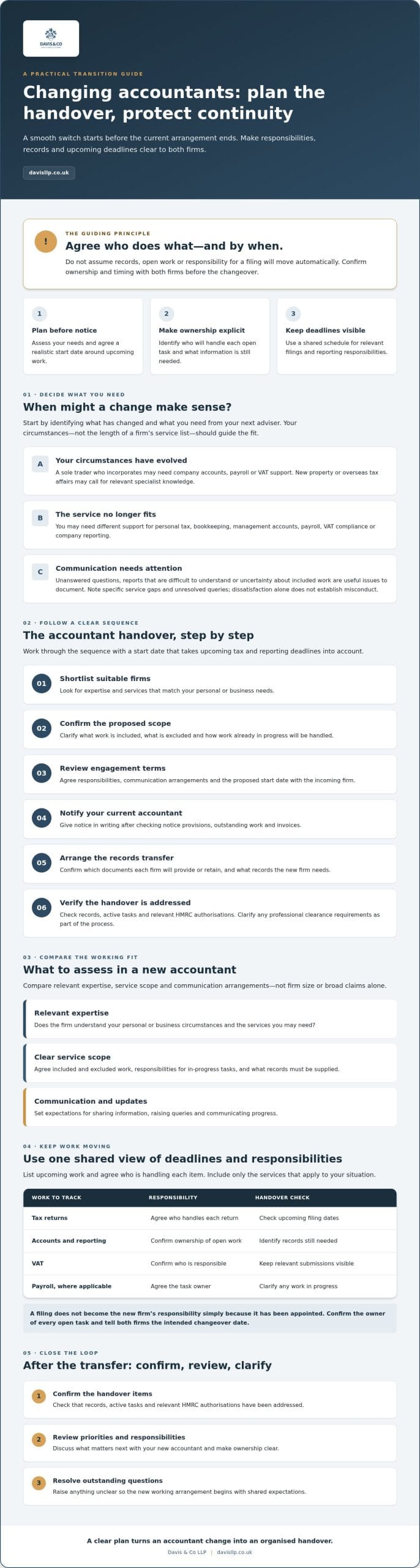 How to Change Accountants in the UK: A Clear 2026 Guide