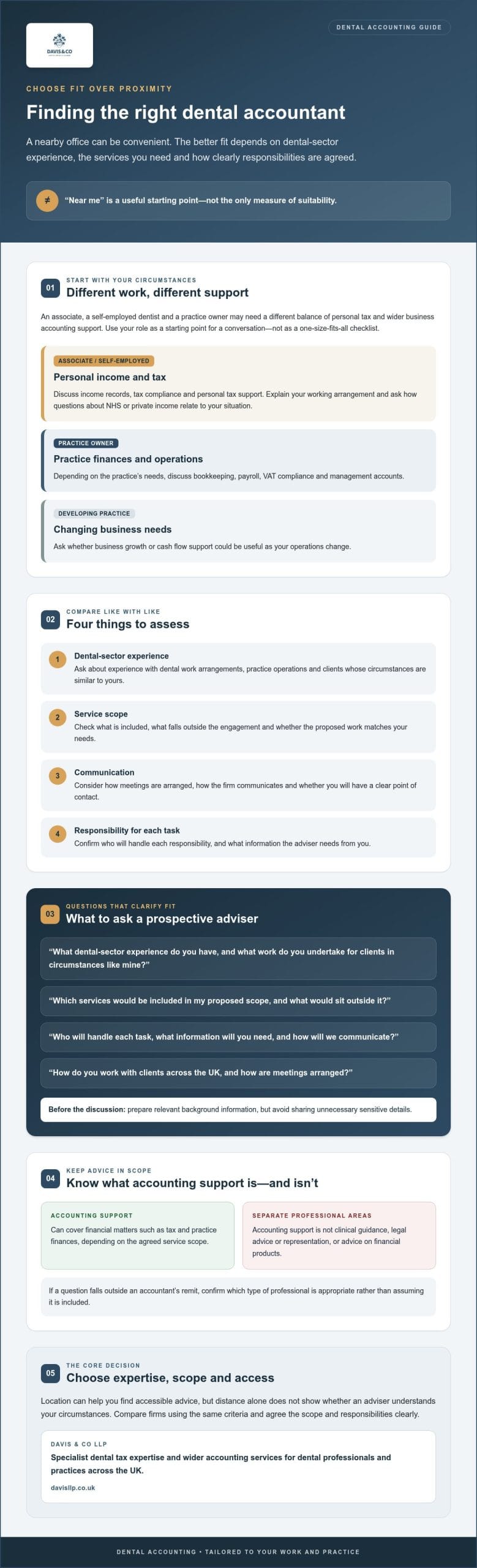 Dental Accountants Near Me: How to Choose the Right UK Specialist