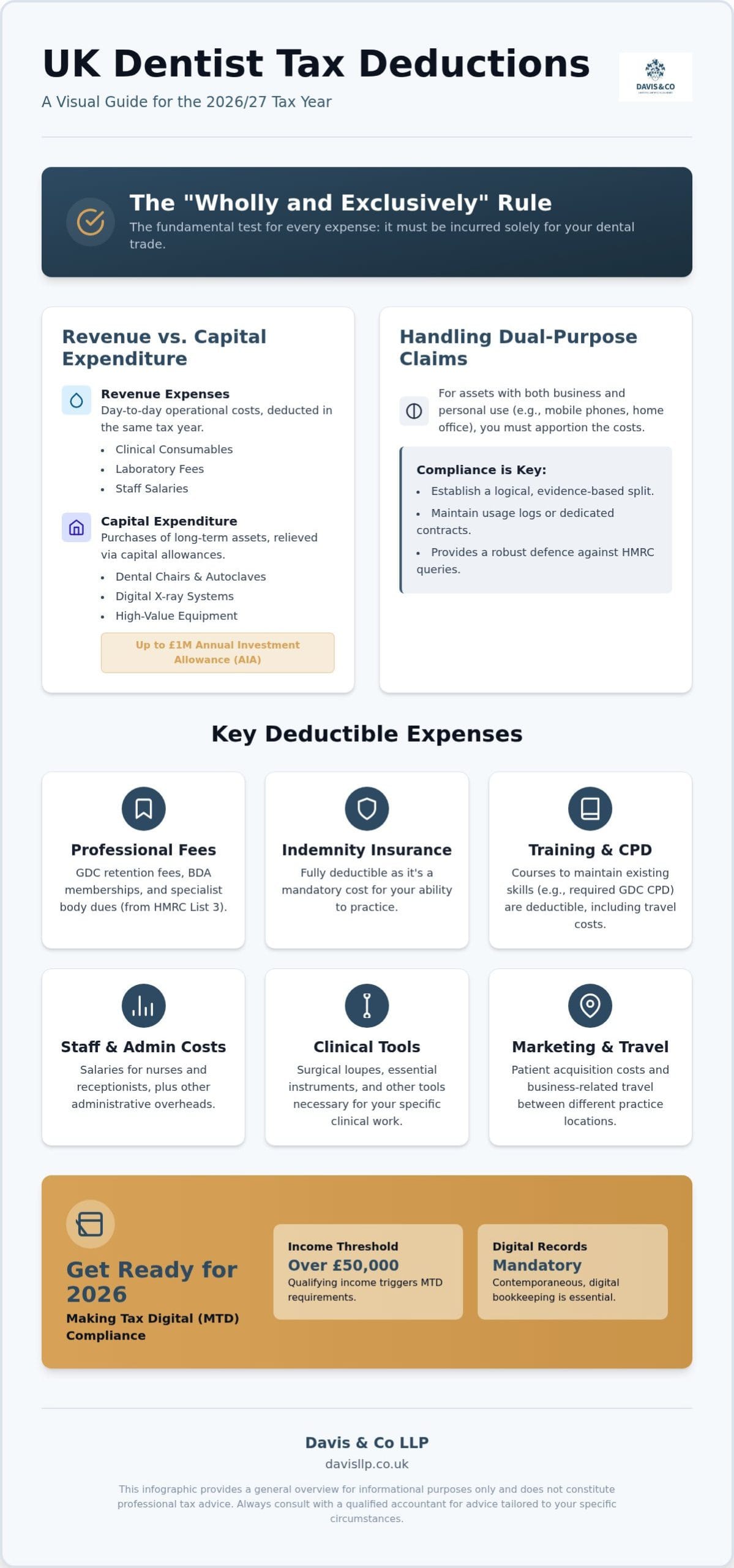 Tax Deductions for UK Dentists: 2026 Guide