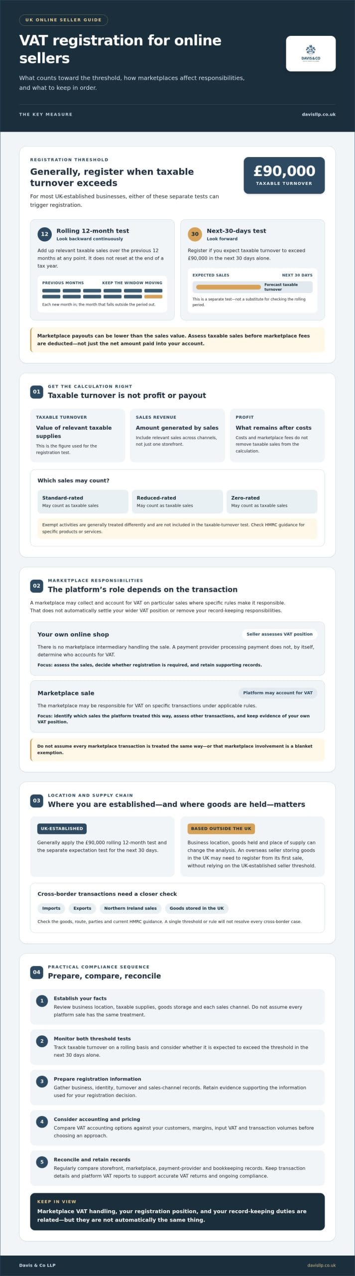 VAT Registration for Online Sellers: A UK Guide for 2026