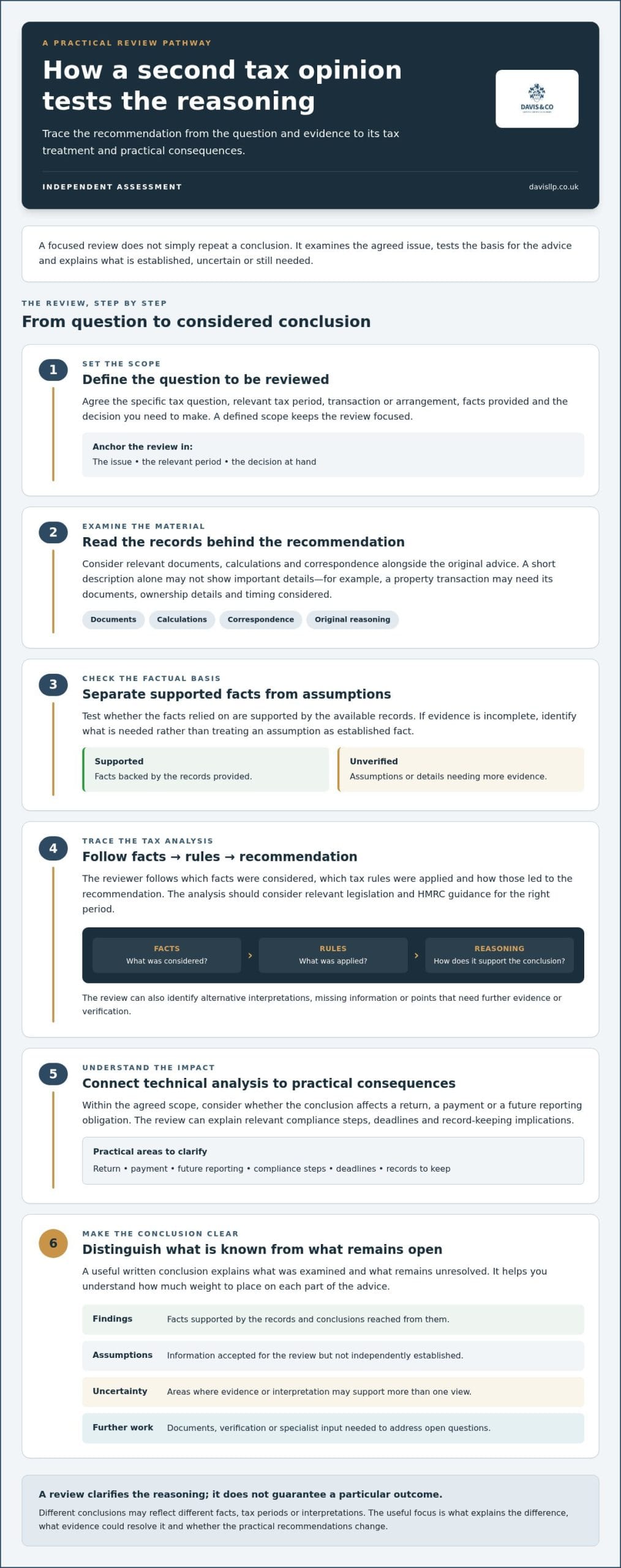 Getting a Second Opinion on Tax Advice: A Practical UK Guide